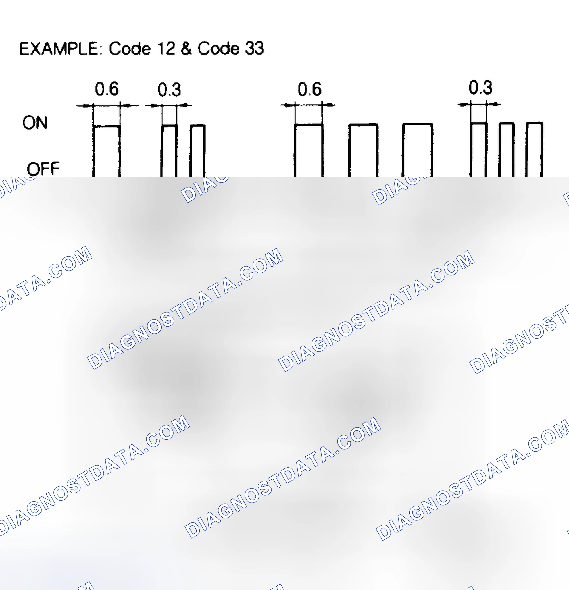Scheme 1: Mode II (Self-Diagnostics)