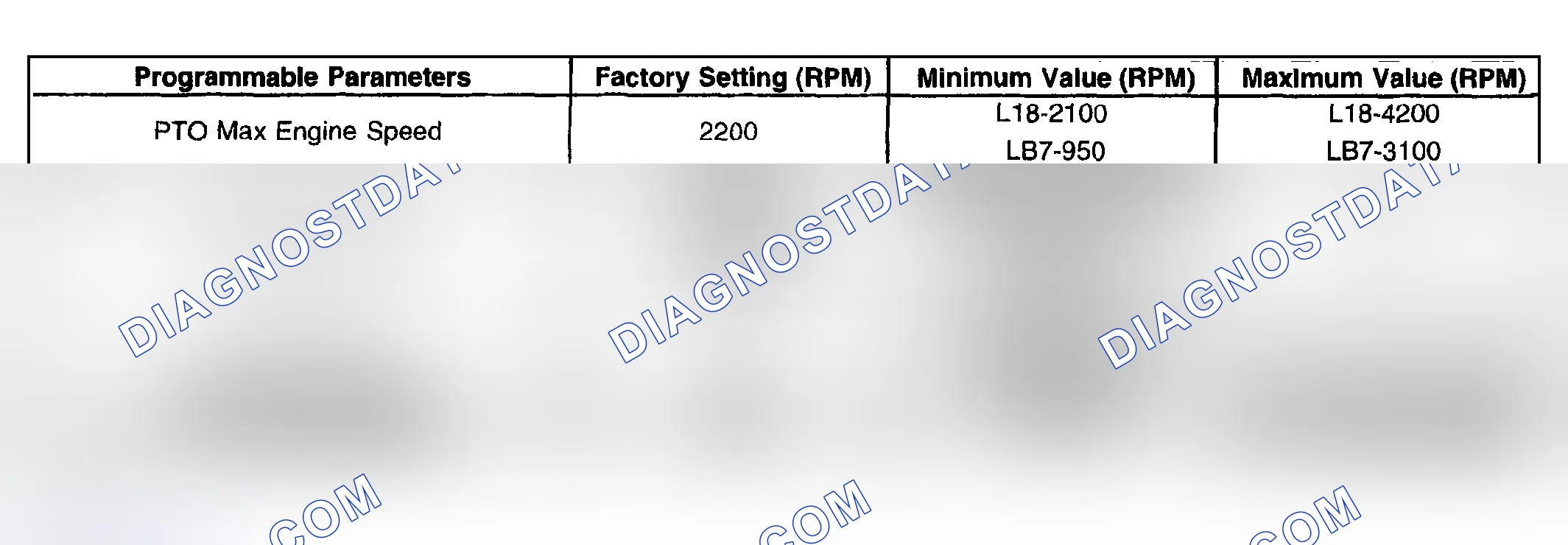 Scheme 60: PTO - Preset Mode (Factory Default Setting)