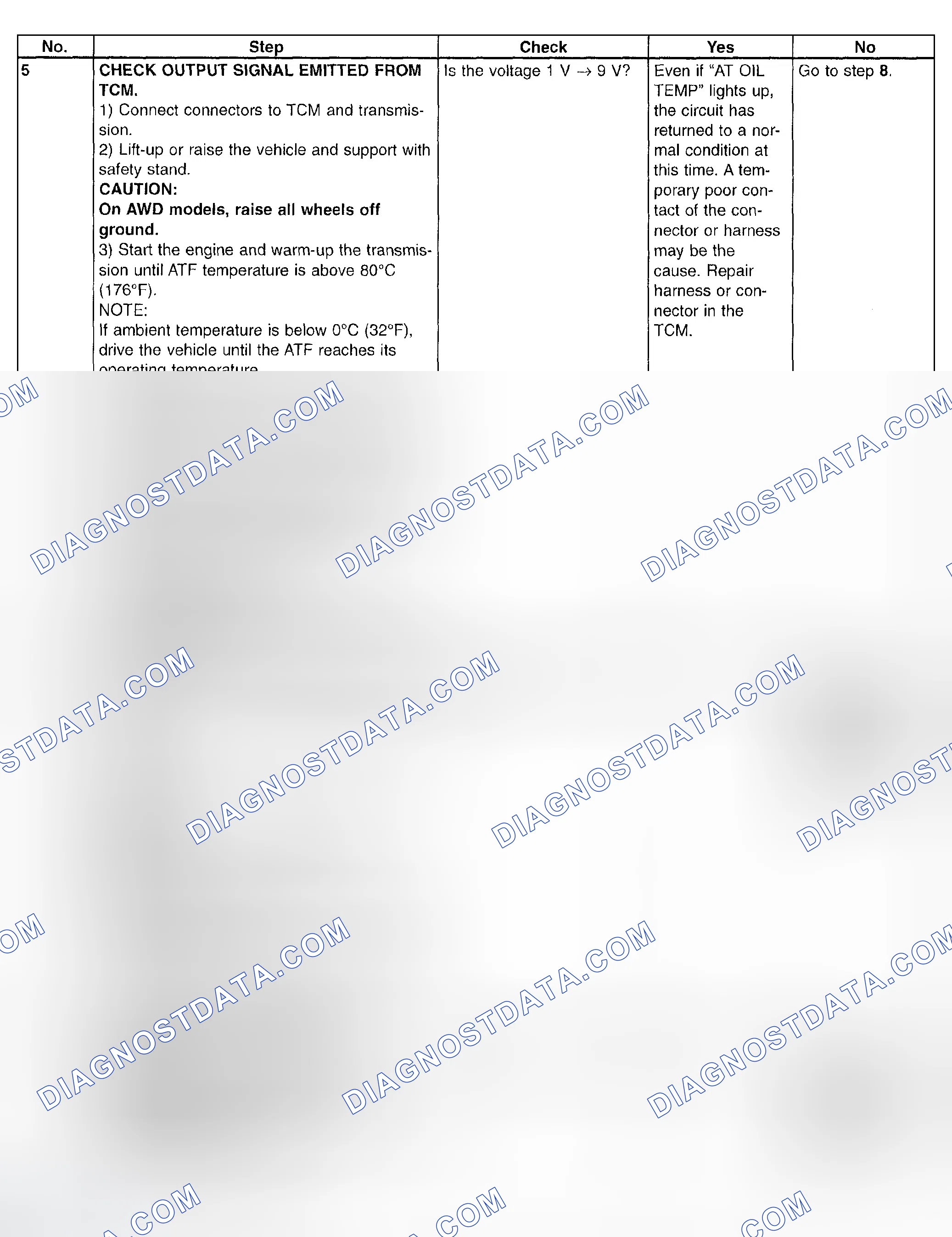 Scheme 721: Trouble Code 71 - Diagnostic Chart (2 Of 3)