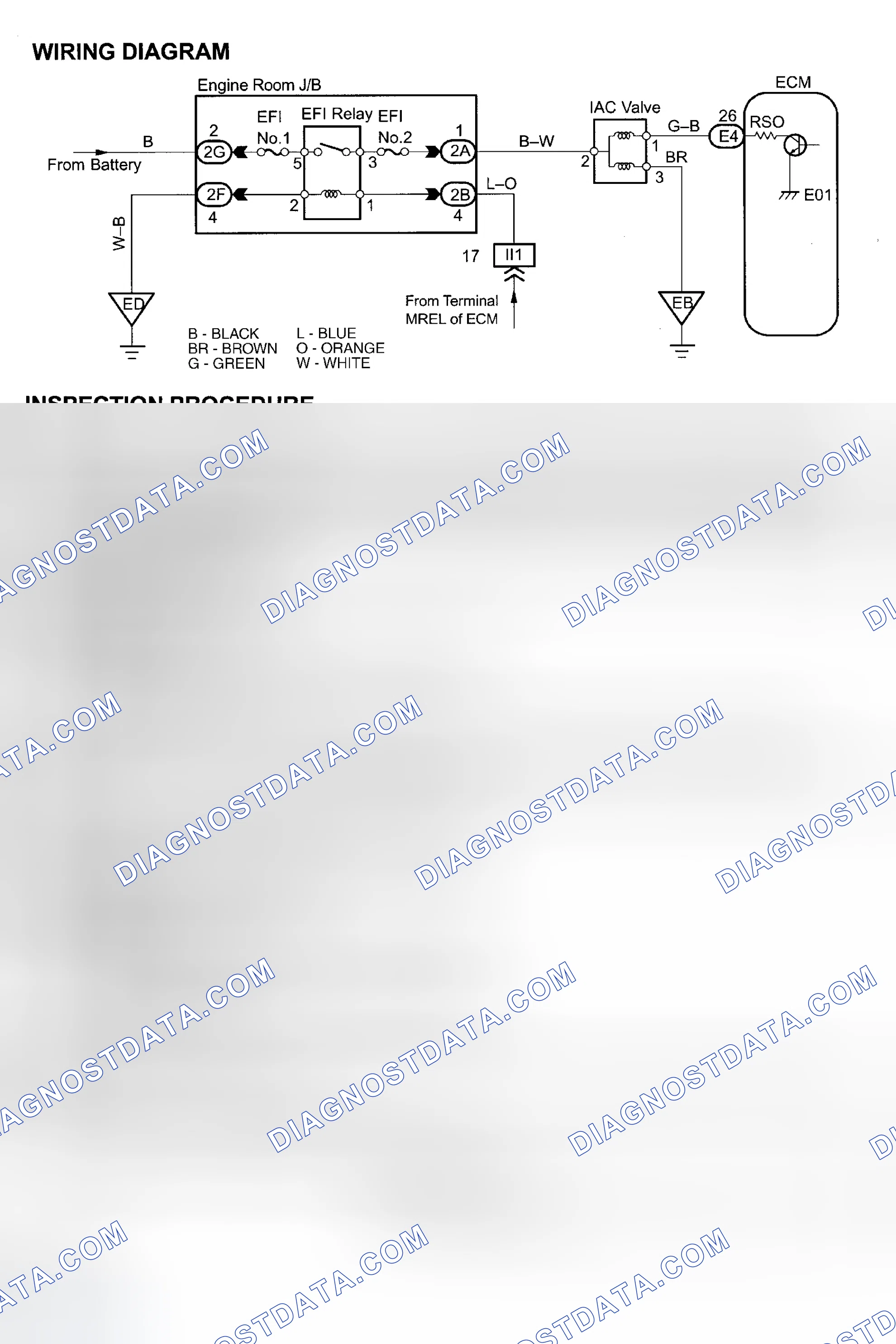 Scheme 178: Diagnosis & Repair