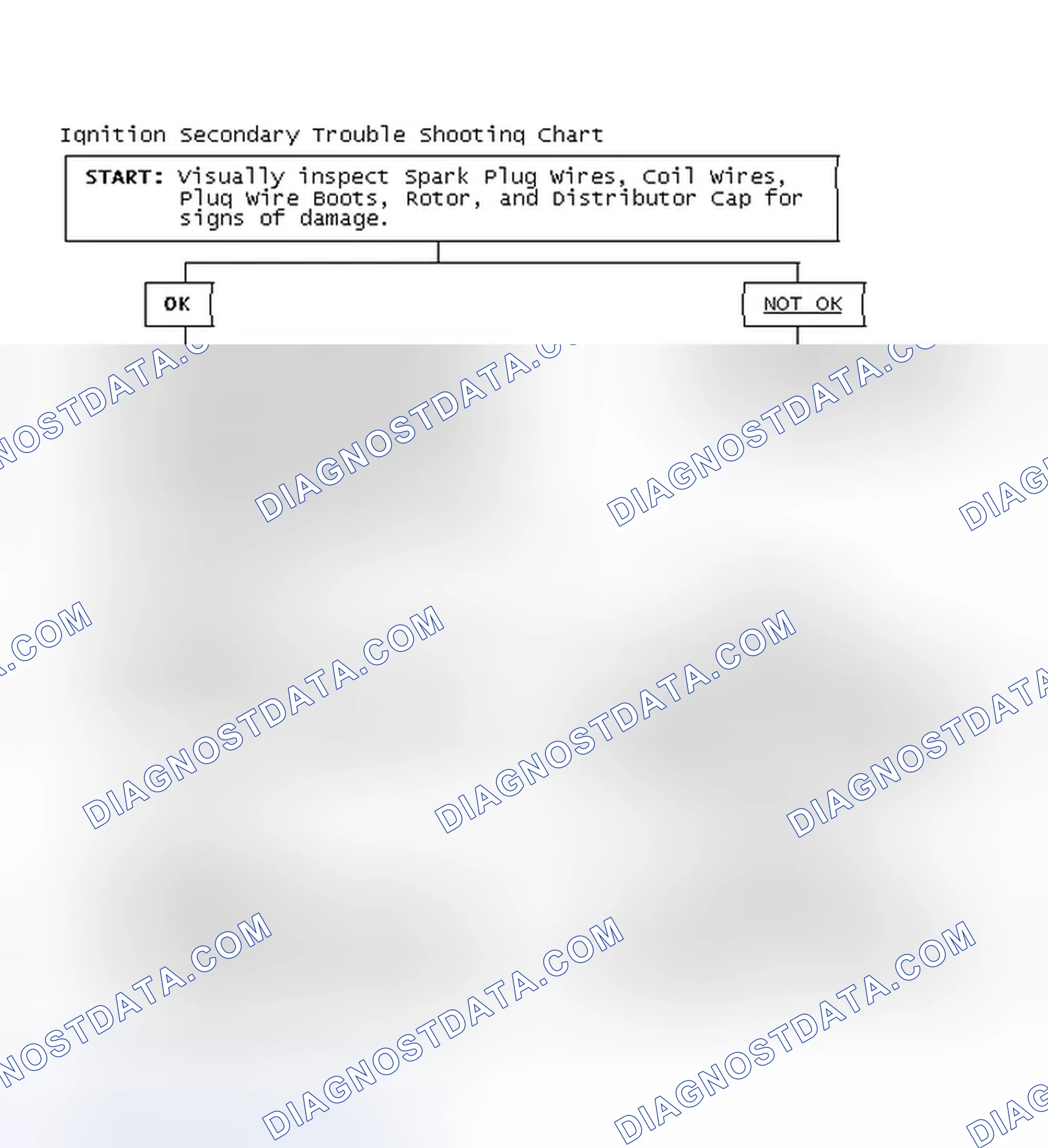 Scheme 3: Ignition Secondary Trouble Shooting Chart