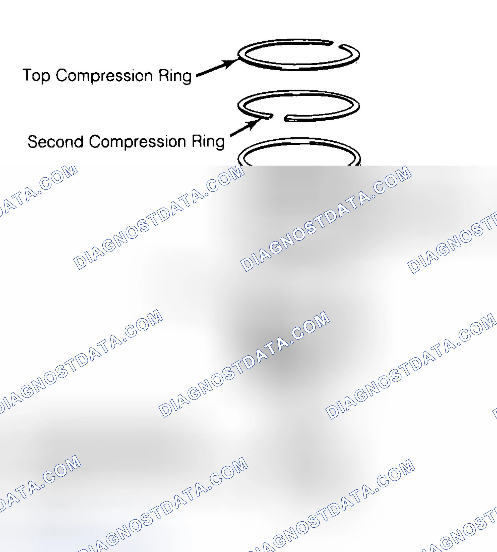 Scheme 8: Positioning Typical Piston Ring End Gap