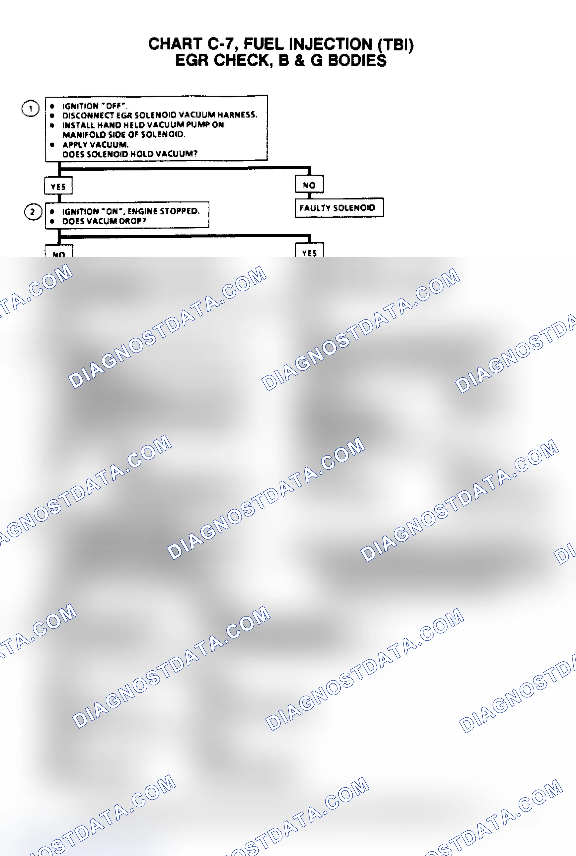 Scheme 684: Flow Chart C7, EGR Check
