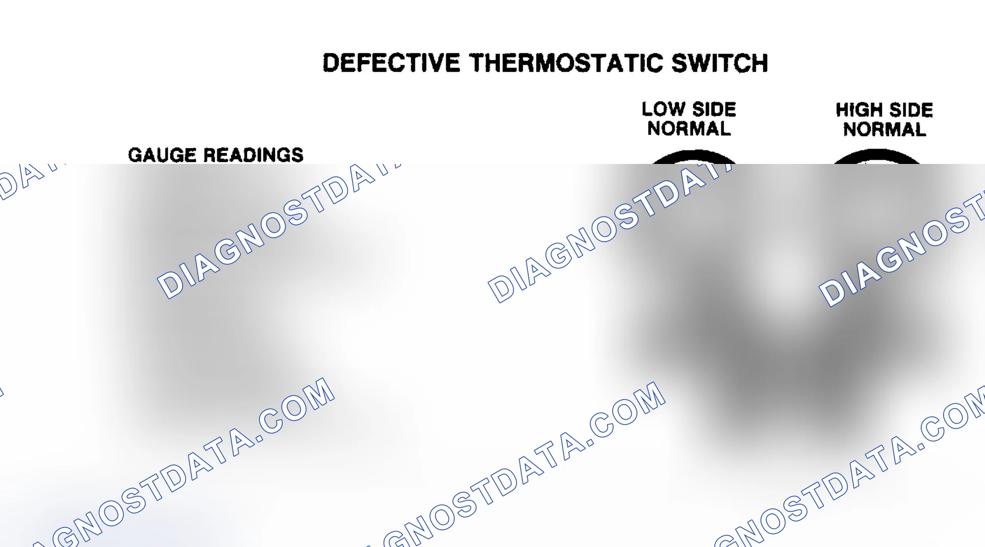 Scheme 3: Pressure Gauge Indication at Normal Position