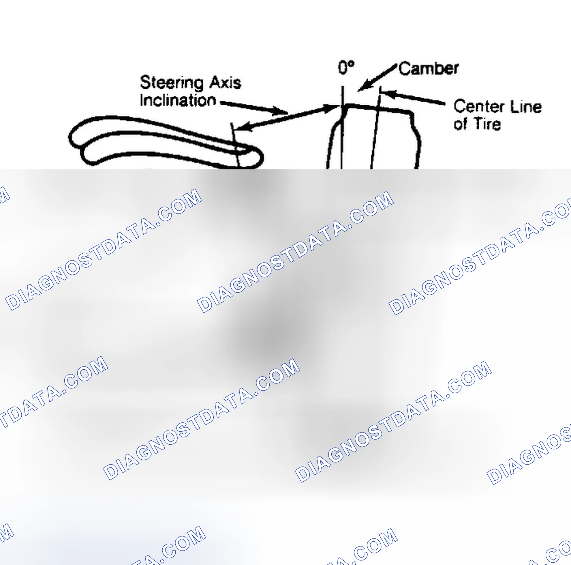 Scheme 6: Checking Steering Axis Inclination