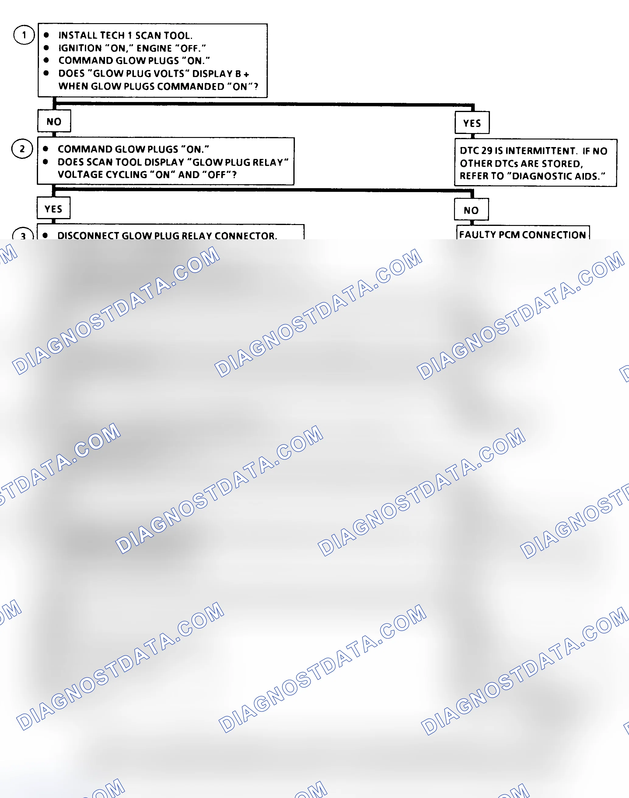 Scheme 340: DTC 29 Flow Chart ("C" & "K" Series) Glow Plug Relay Circuit Fault