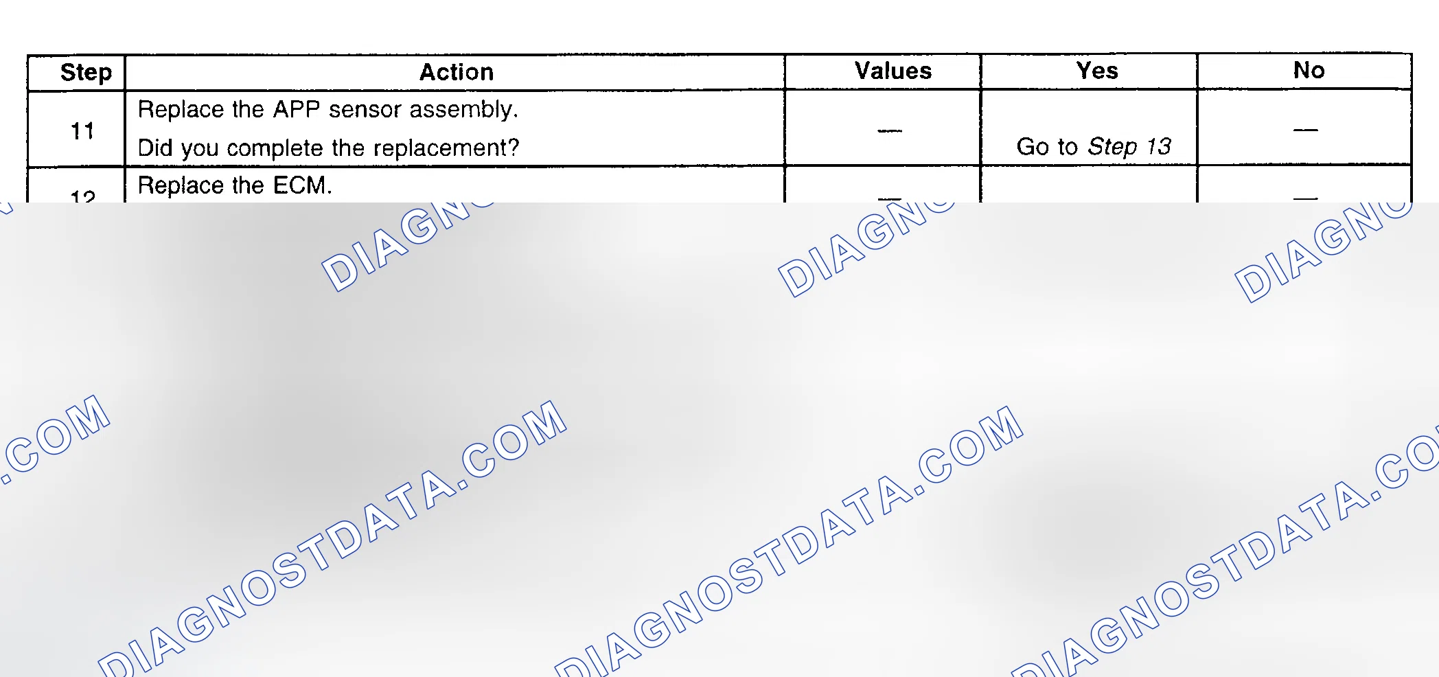 Scheme 903