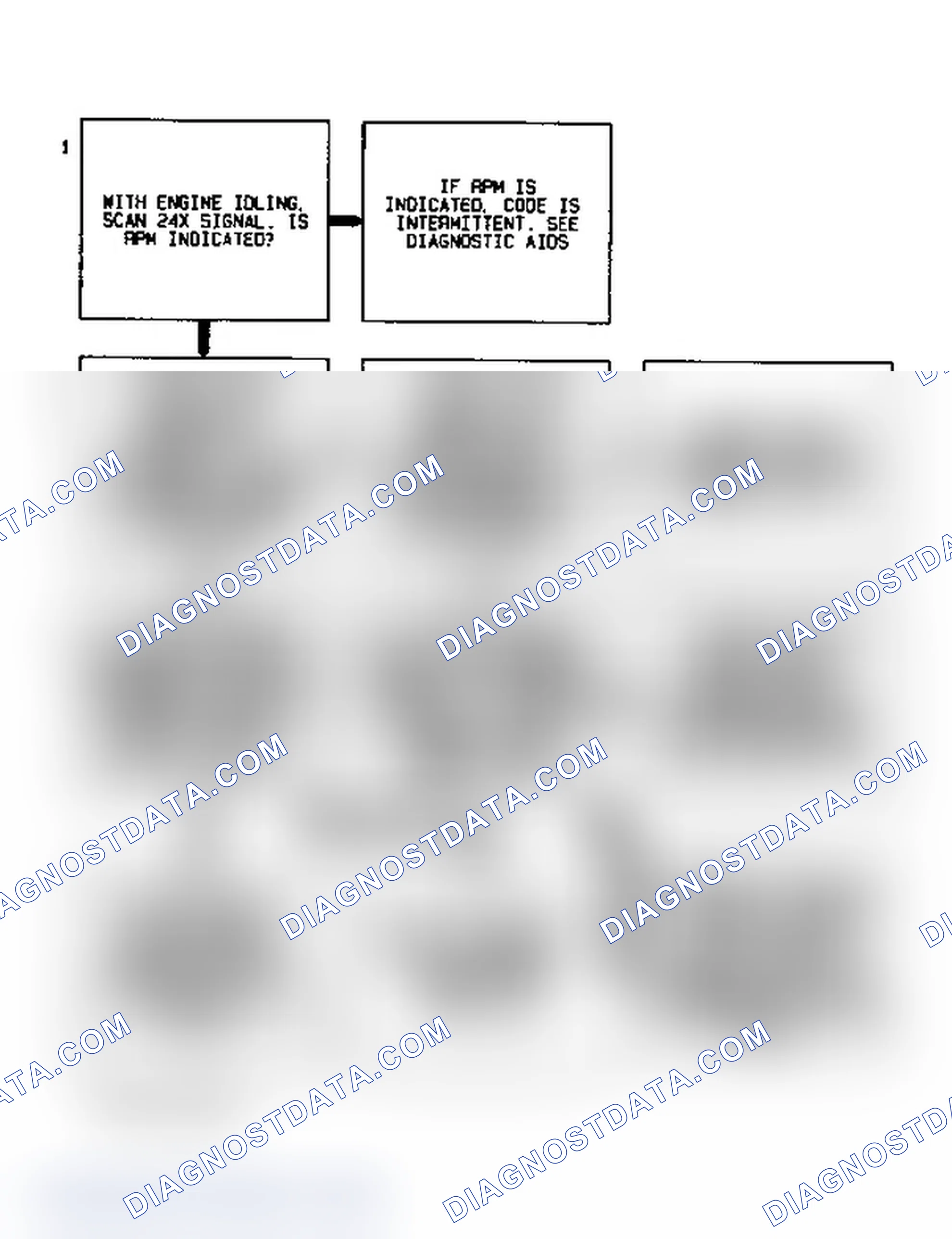 Scheme 28: Code 36 Diagnostic Flow Chart (3.4L (VIN S)) 24X Signal Error