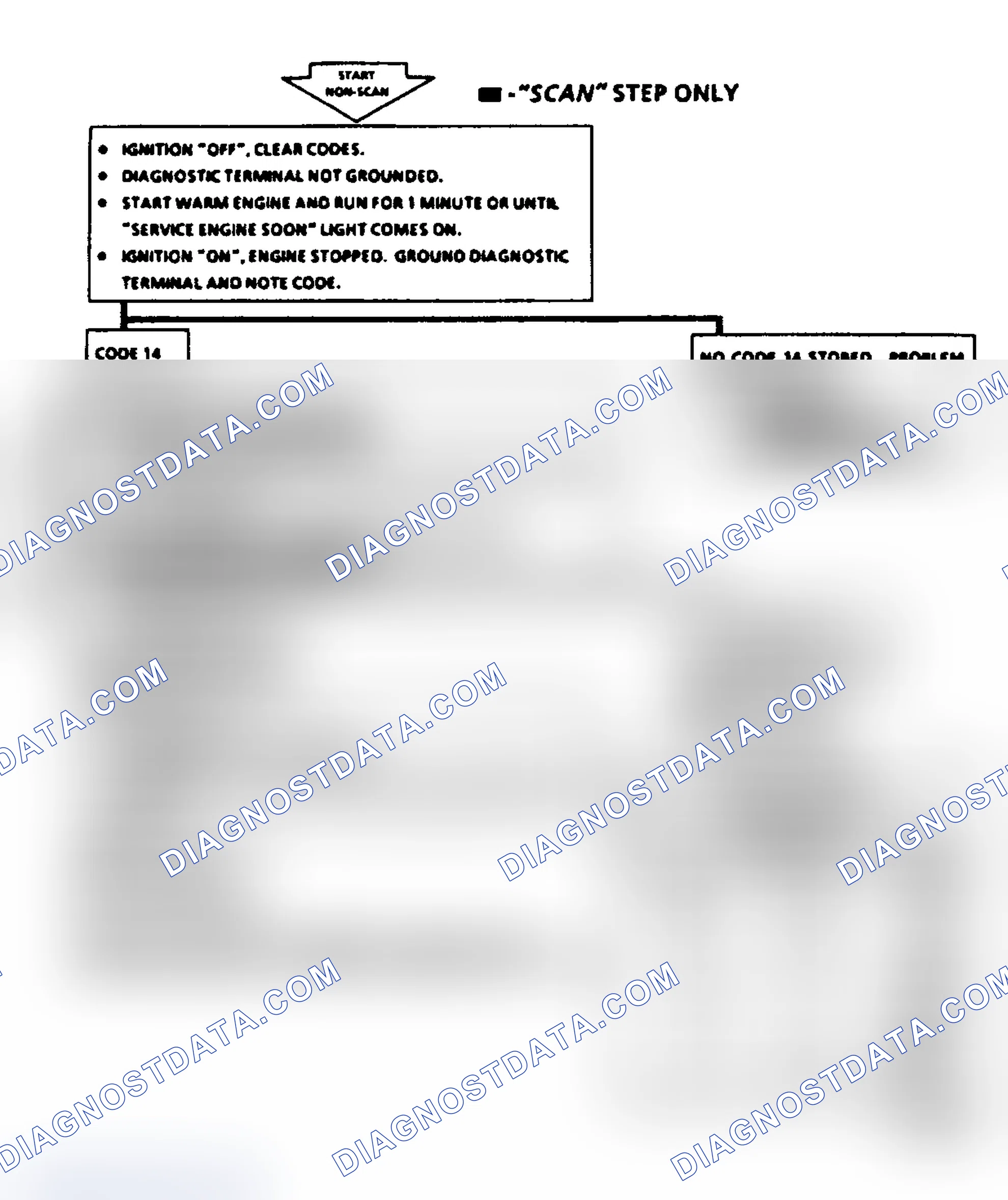 Scheme 46: Code 14, Coolant Temperature Sensor (Signal Voltage Low)