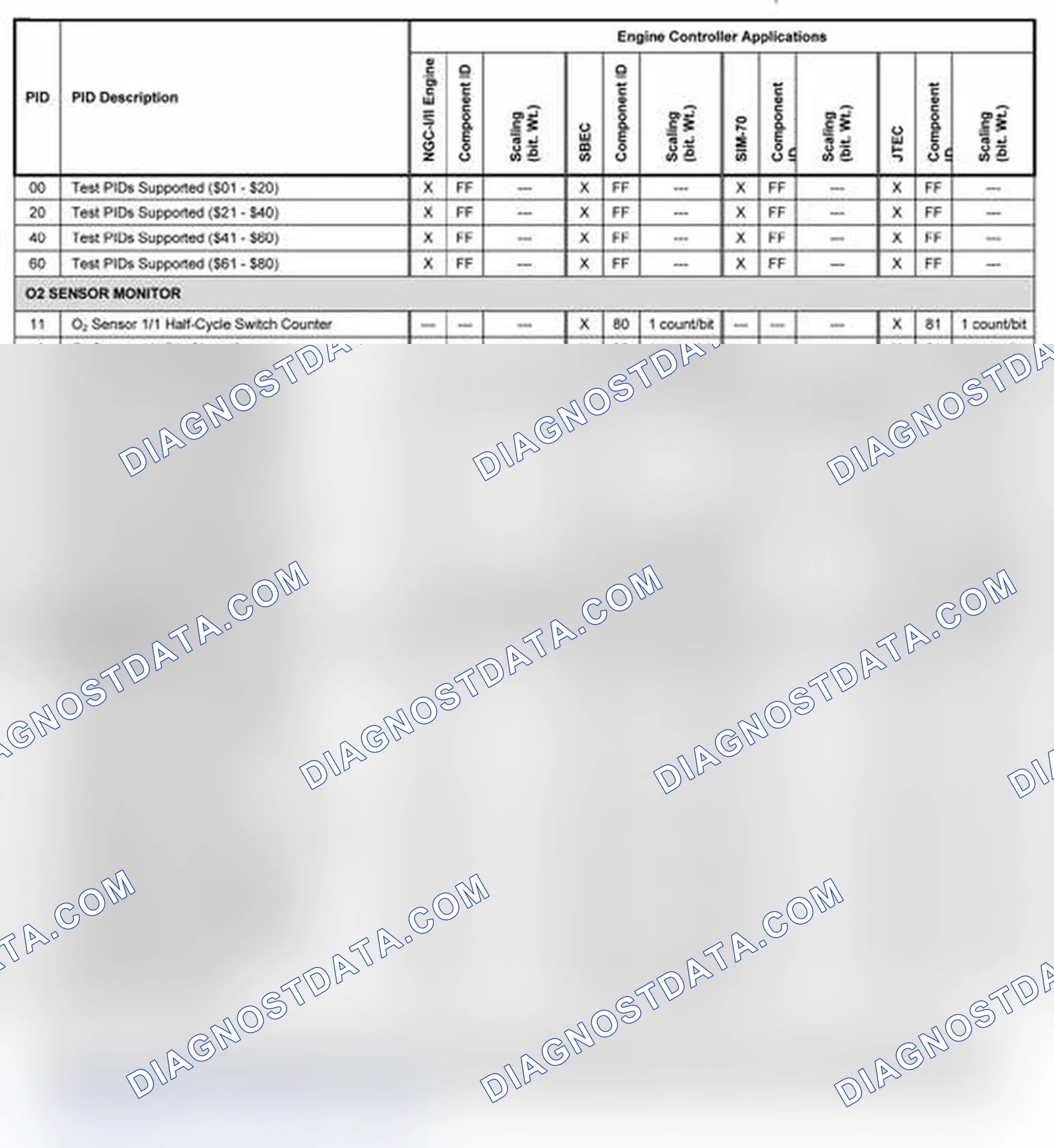 Scheme 11: 2003-2004