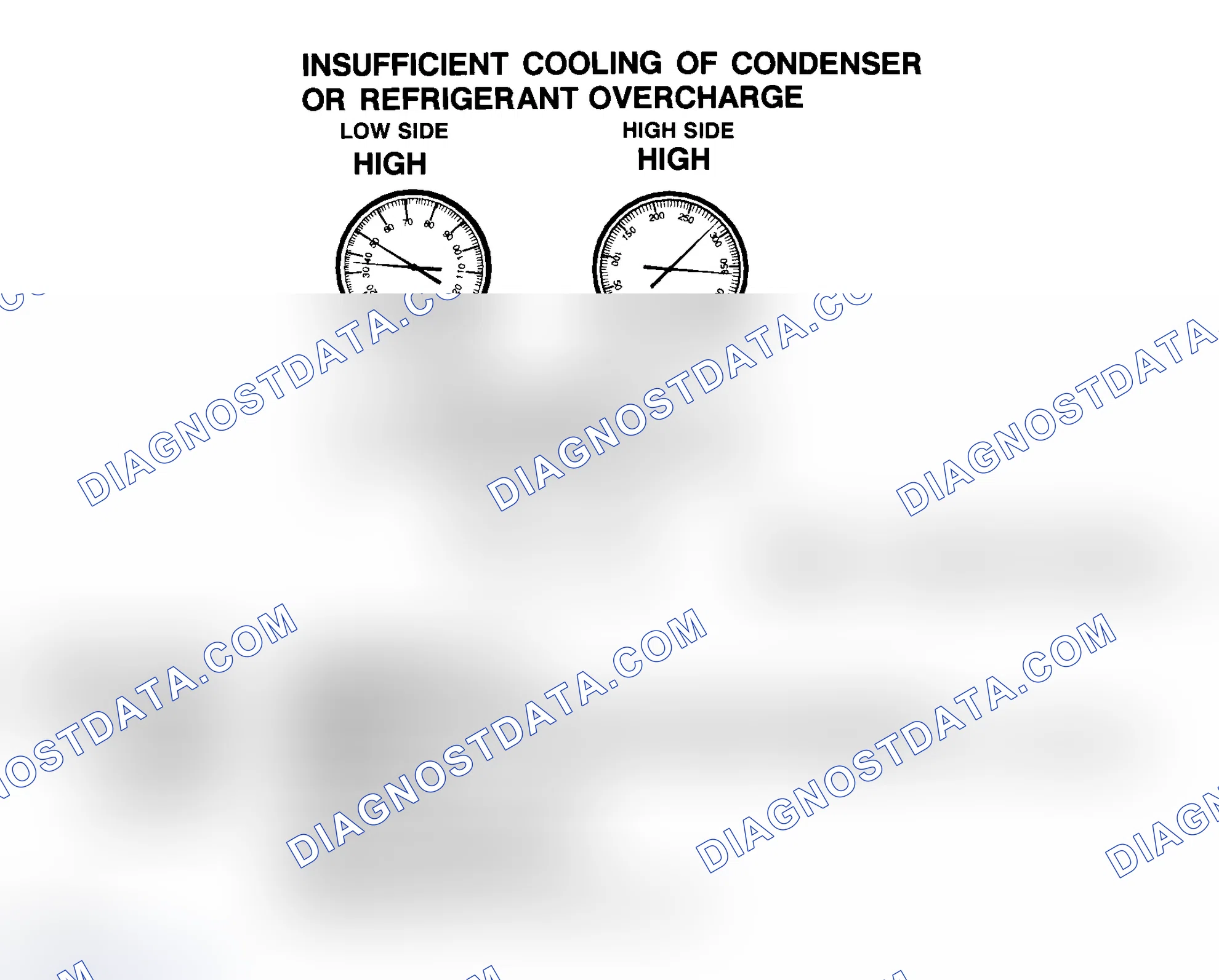 Scheme 15: Insufficient Cooling Of Condenser Or R-134a Refrigerant Overcharge