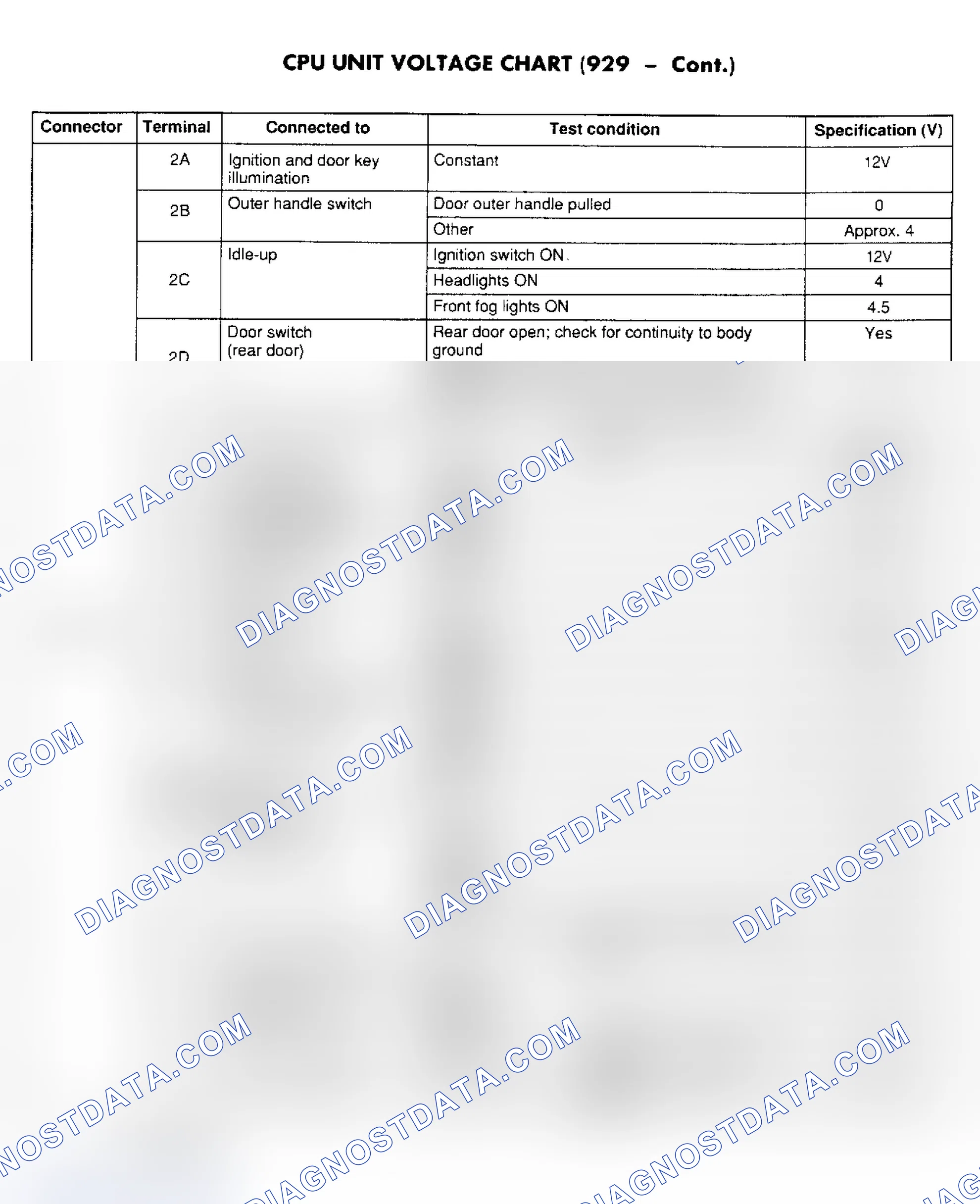 Scheme 64