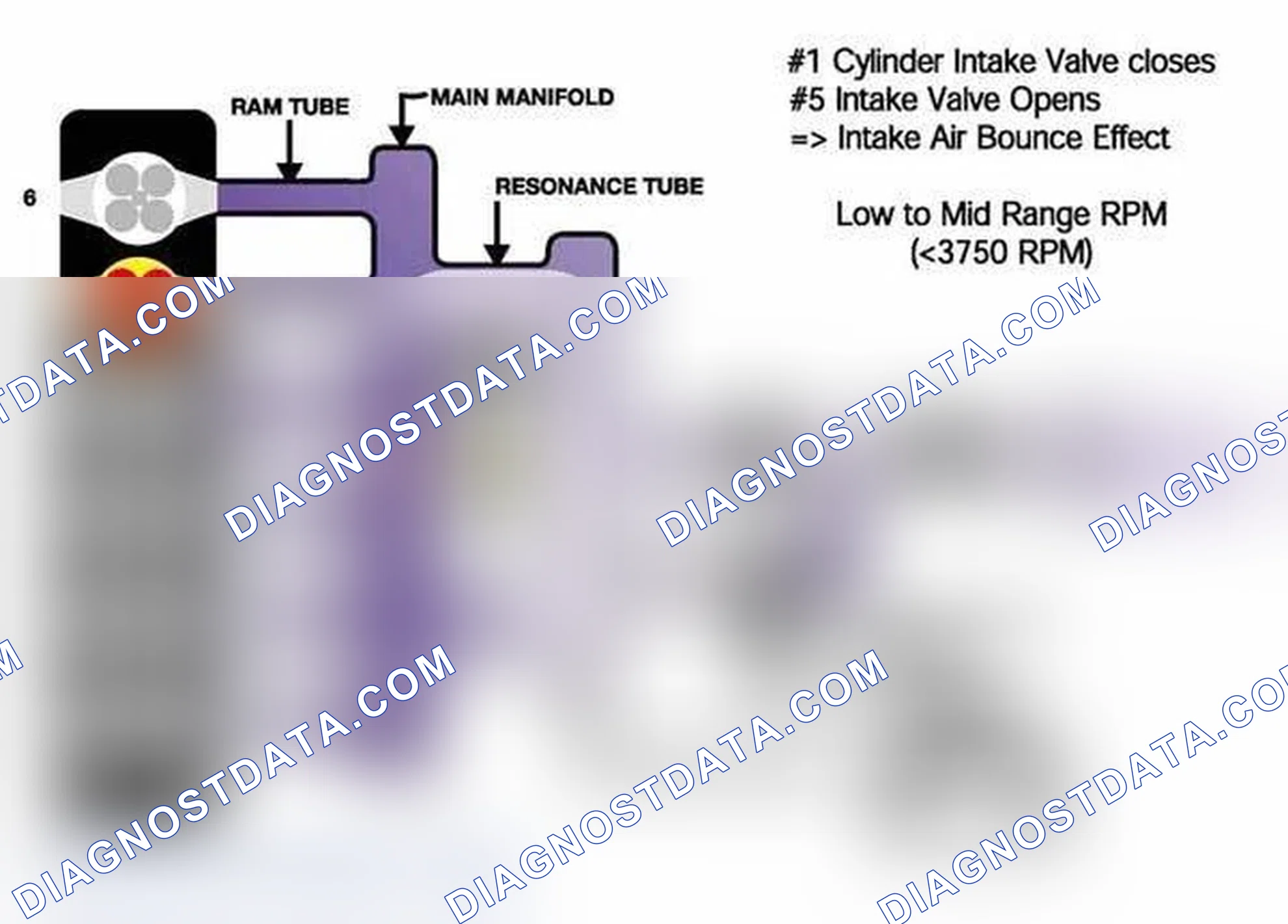 Scheme 563: Identifying Resonance Operation System Diagram (1 Of 3)