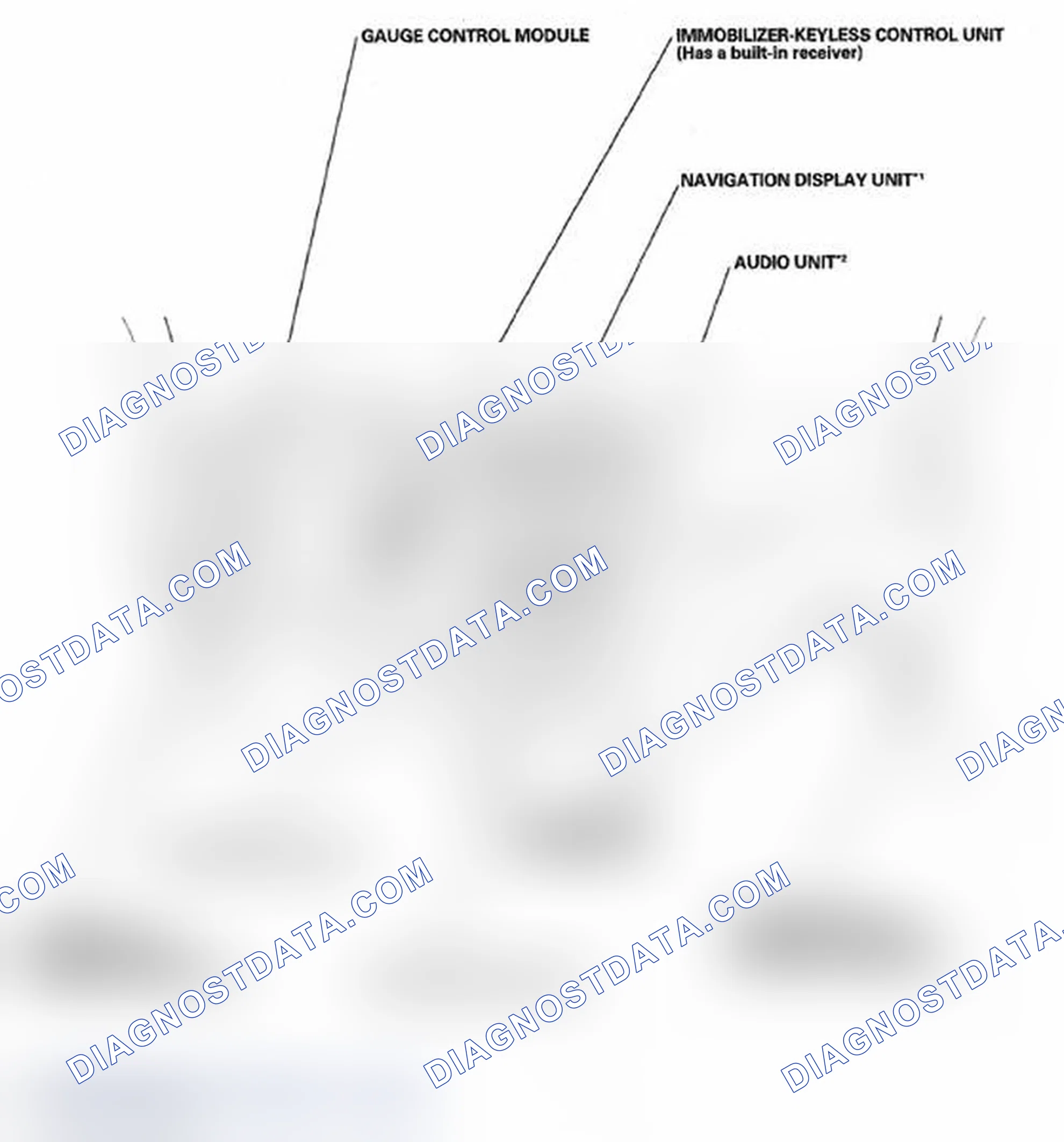 Scheme 54: Component Location Index