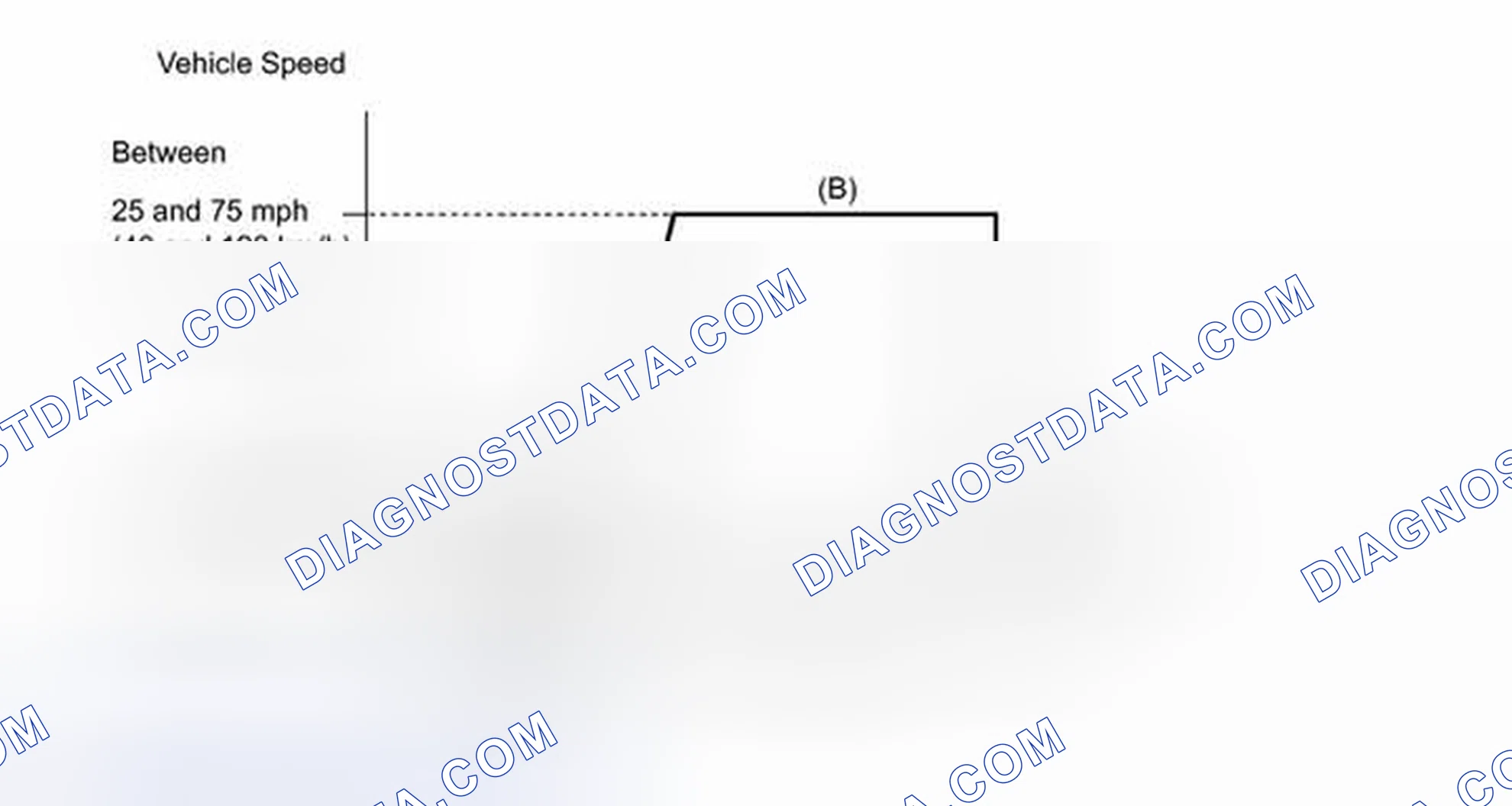 Scheme 158: CONFIRMATION DRIVING PATTERN