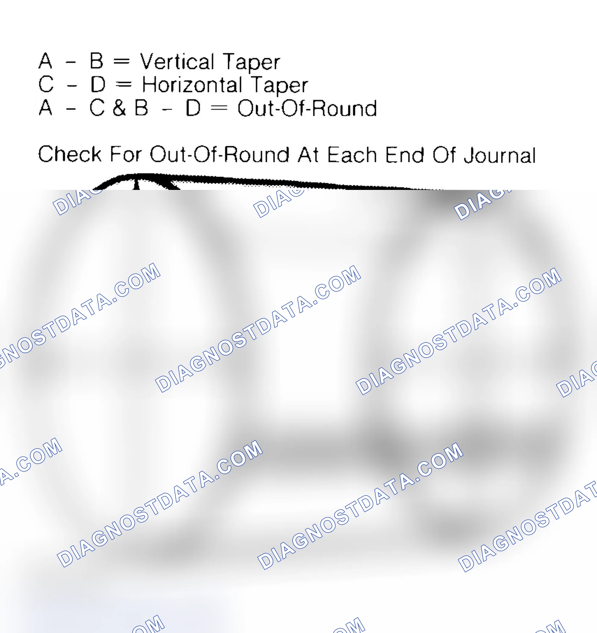 Scheme 22: Measuring Crankshaft Journals