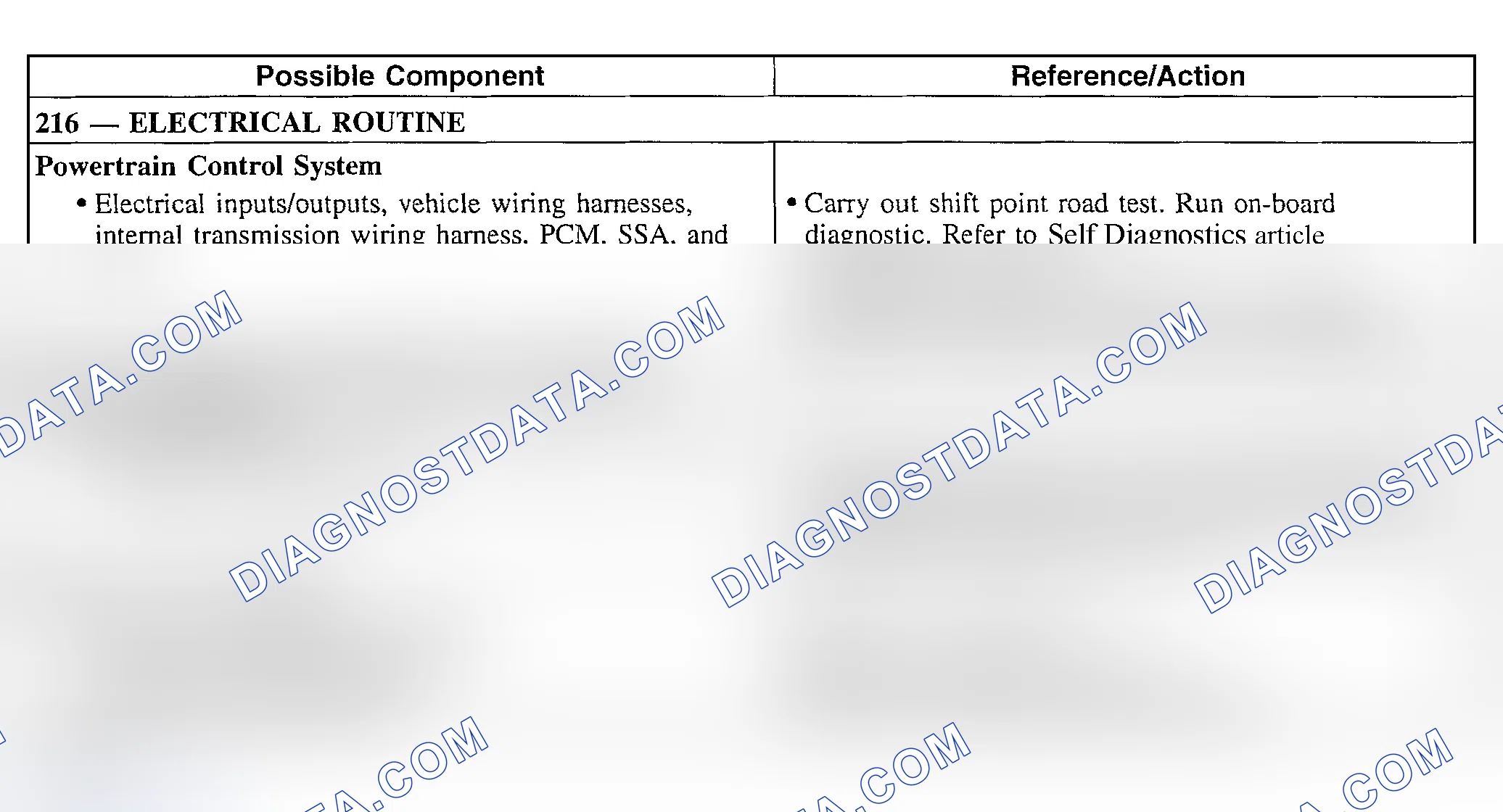 Scheme 251: Shift Concerns: No First Gear In Manual First Position