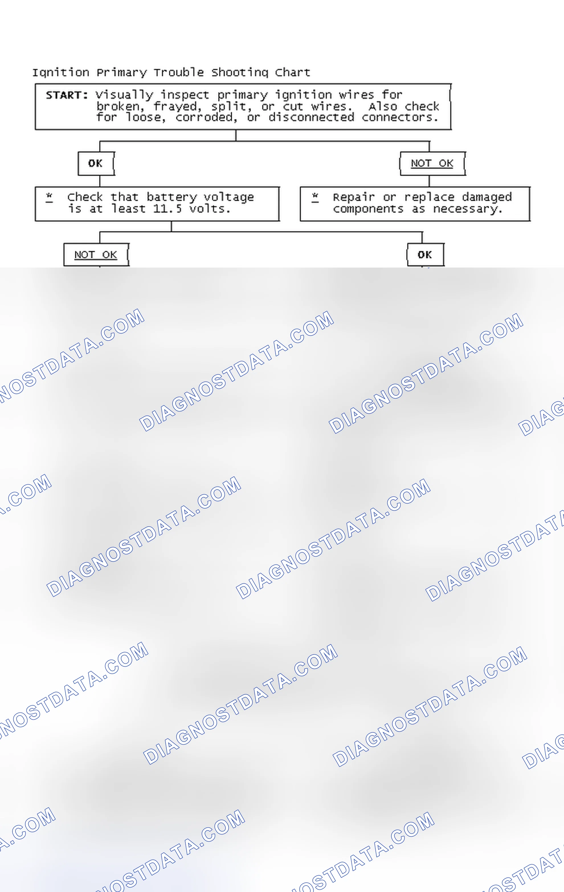 Scheme 4: Ignition Primary Trouble Shooting Chart