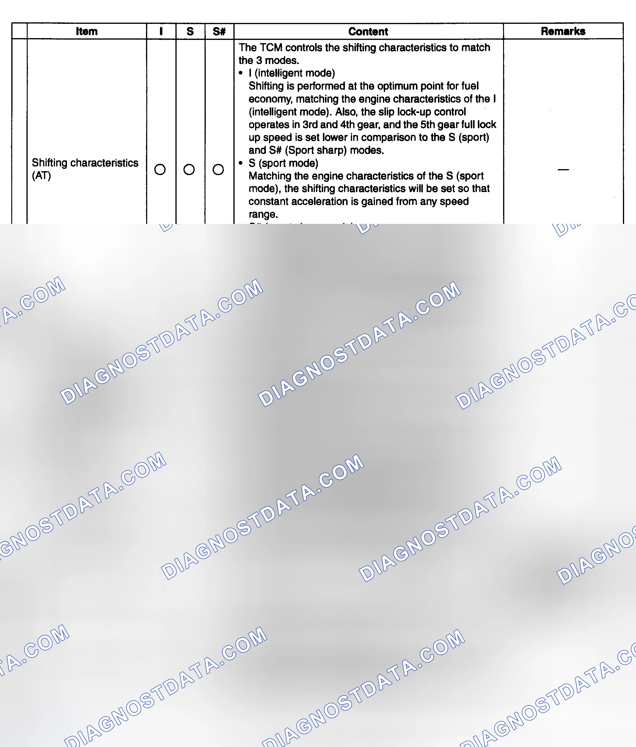 Scheme 30