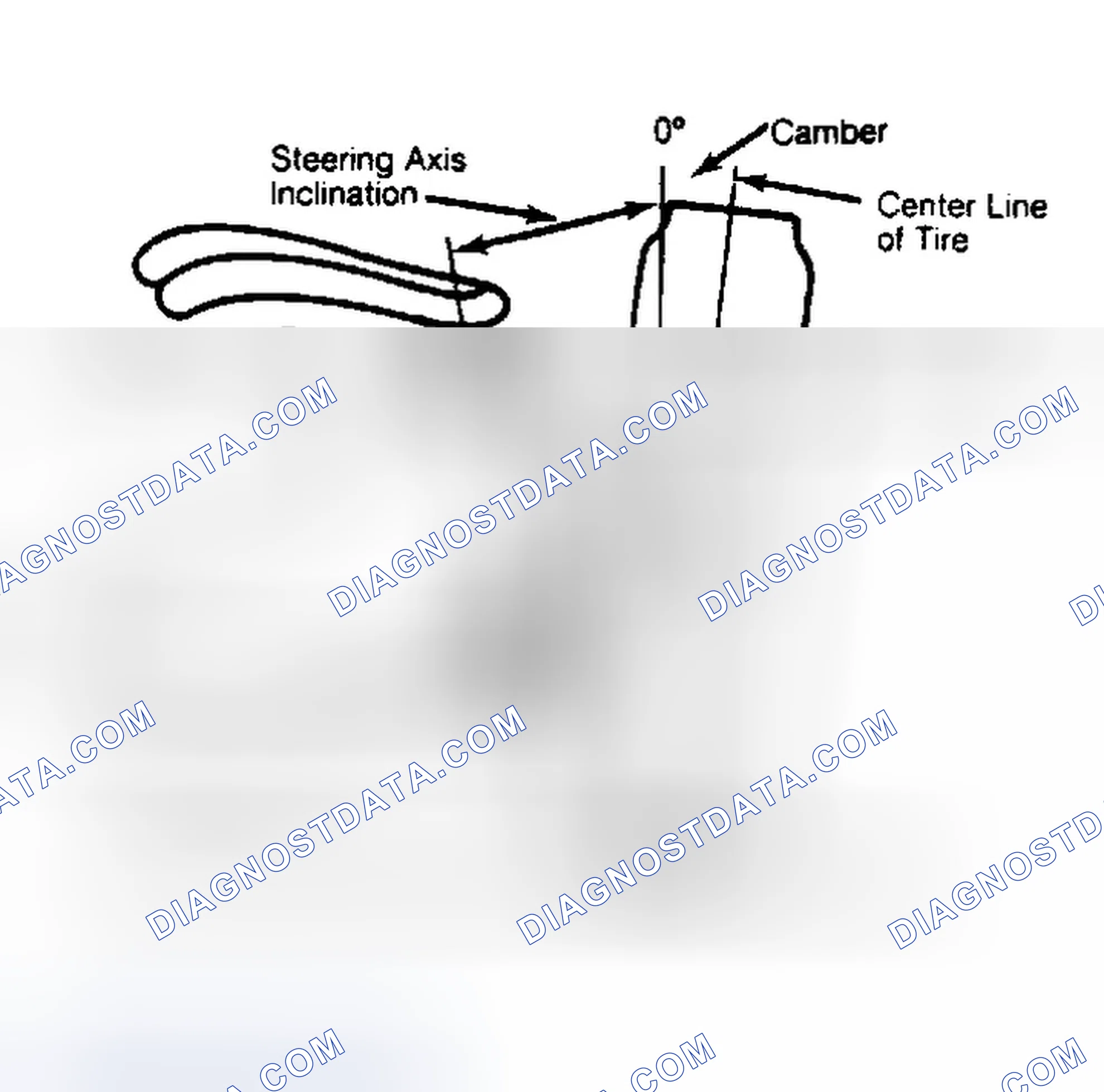 Scheme 6: Checking Steering Axis Inclination