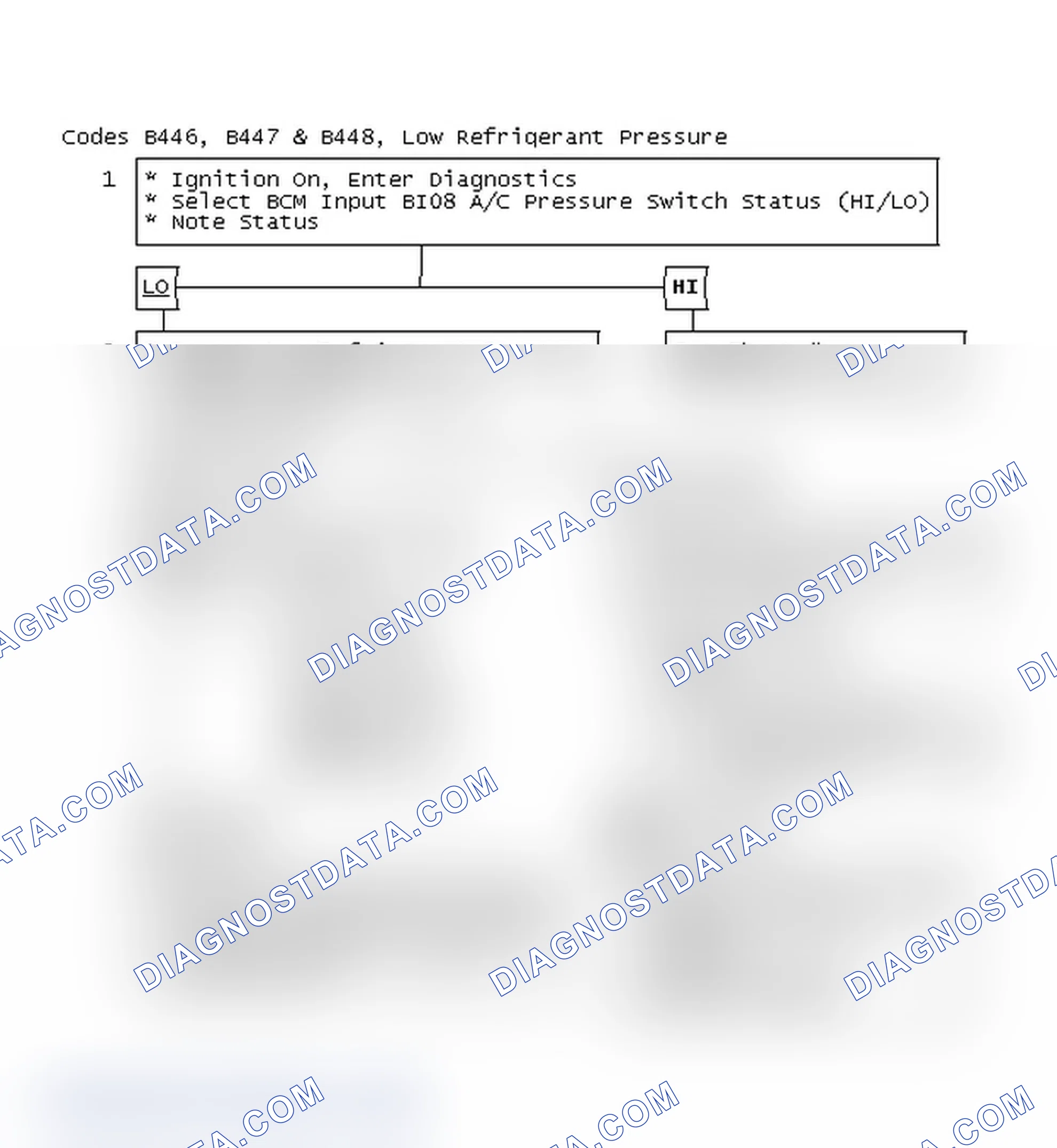 Scheme 104: Codes B446, B447 & B448 Flow Chart, Low Refrigerant Pressure