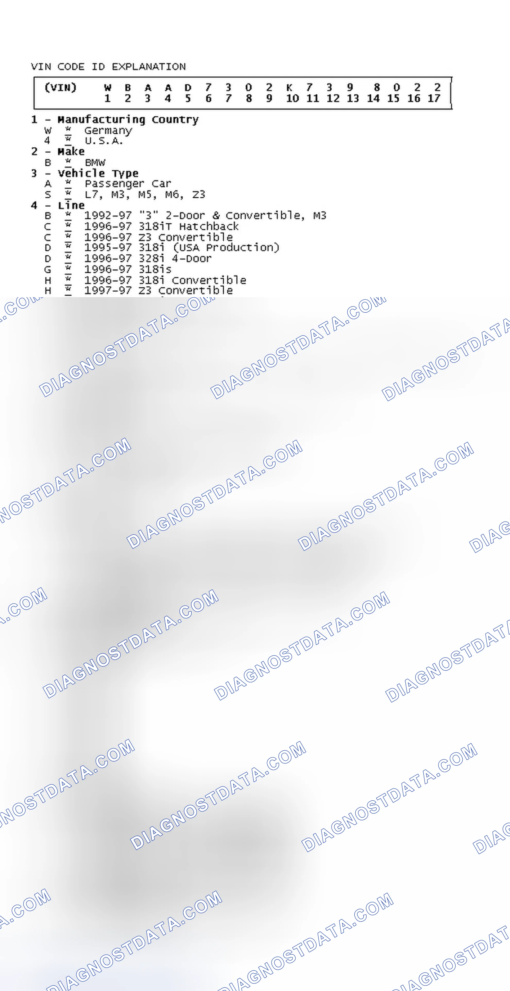 Scheme 2: VIN Code ID Explanation