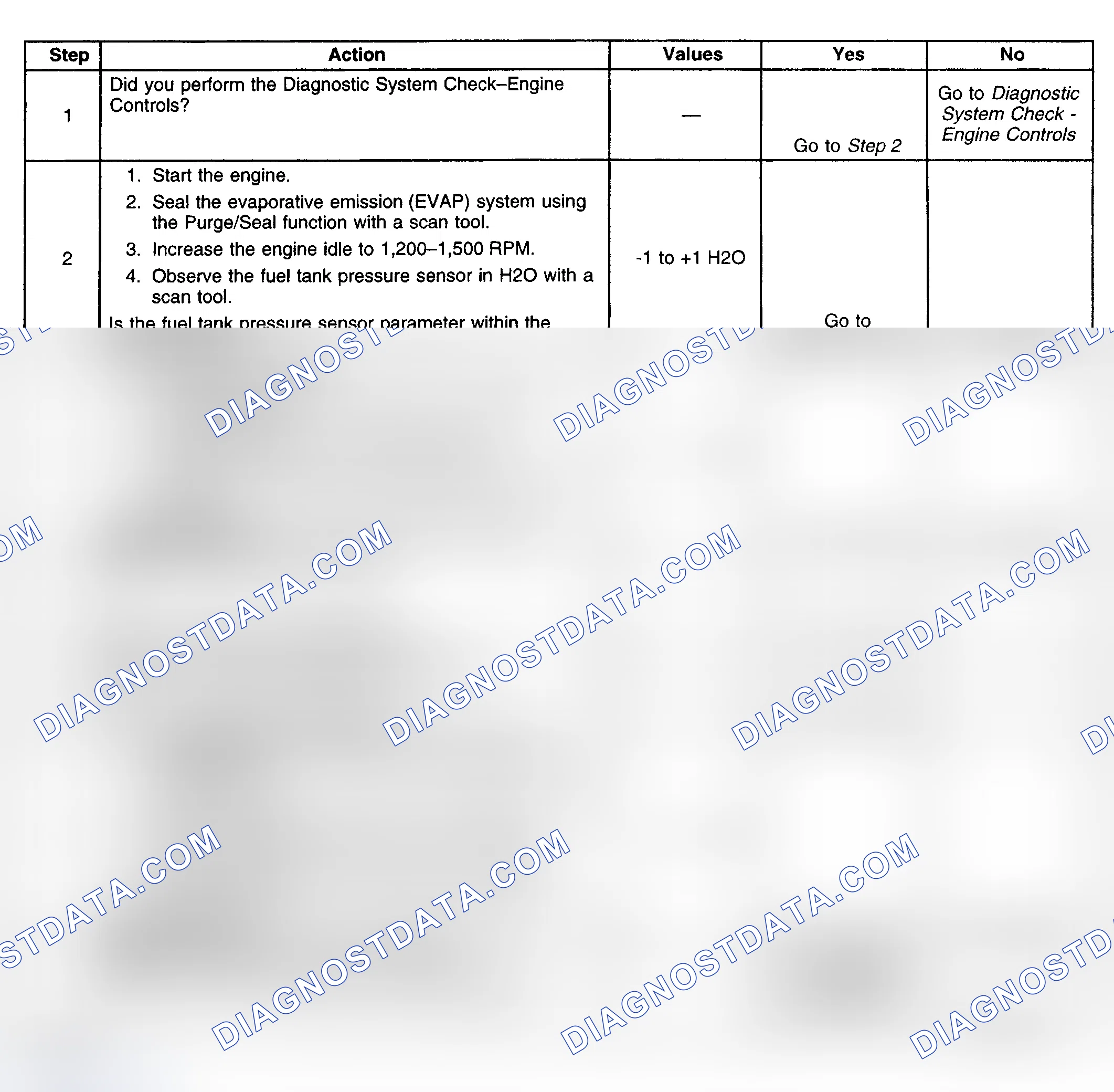 Scheme 377: Diagnostic Procedure