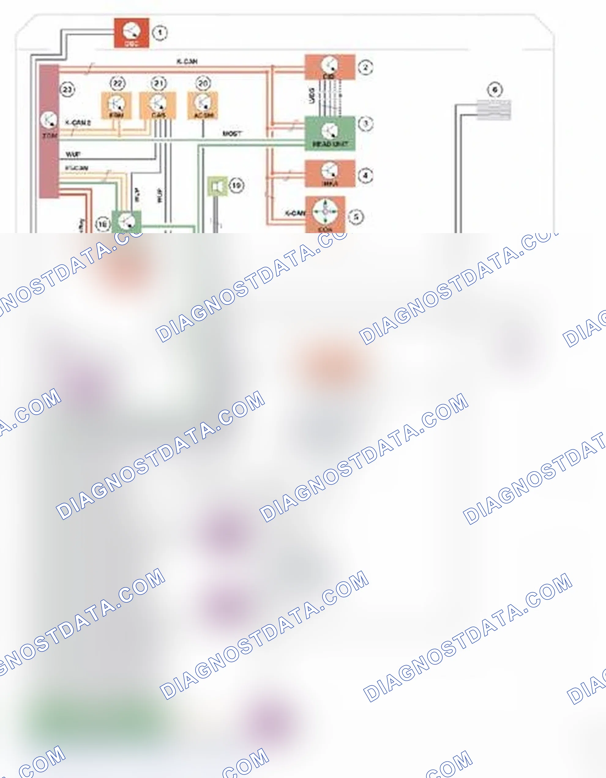 Scheme 3: Combox with telematics