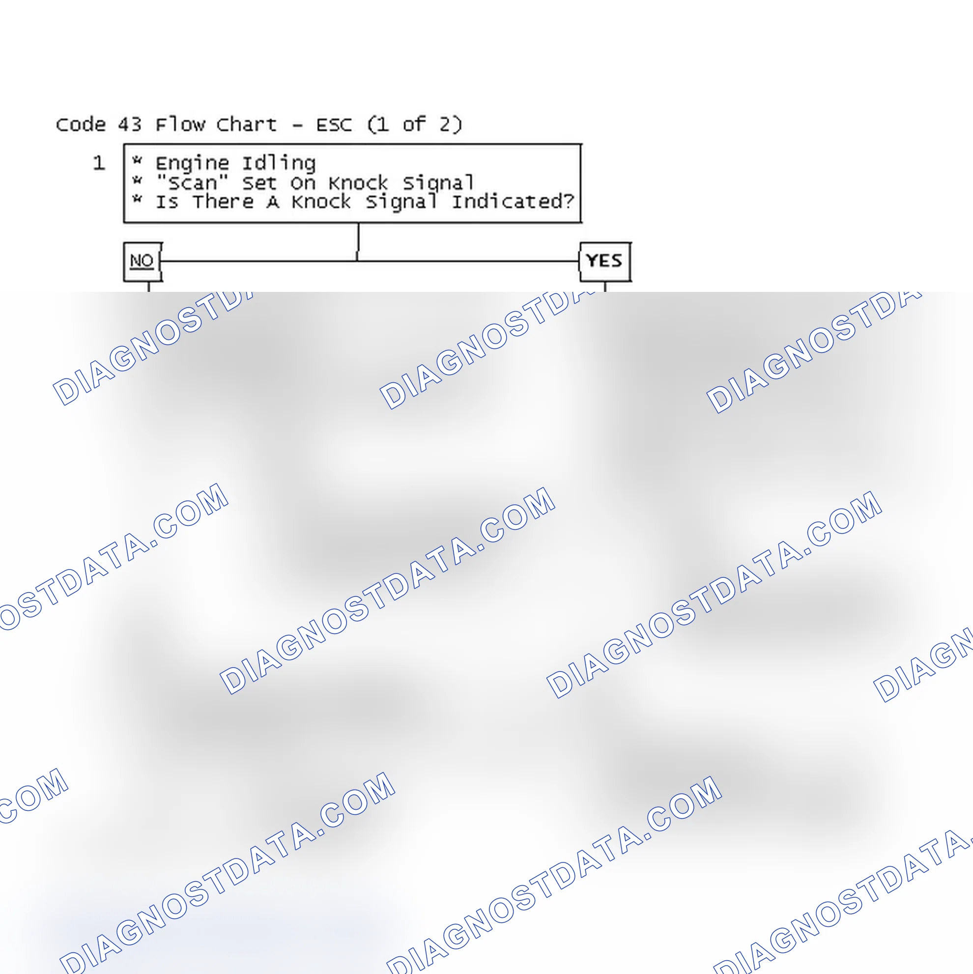 Scheme 212: Code 43 Flow Chart - ESC (1 of 2)