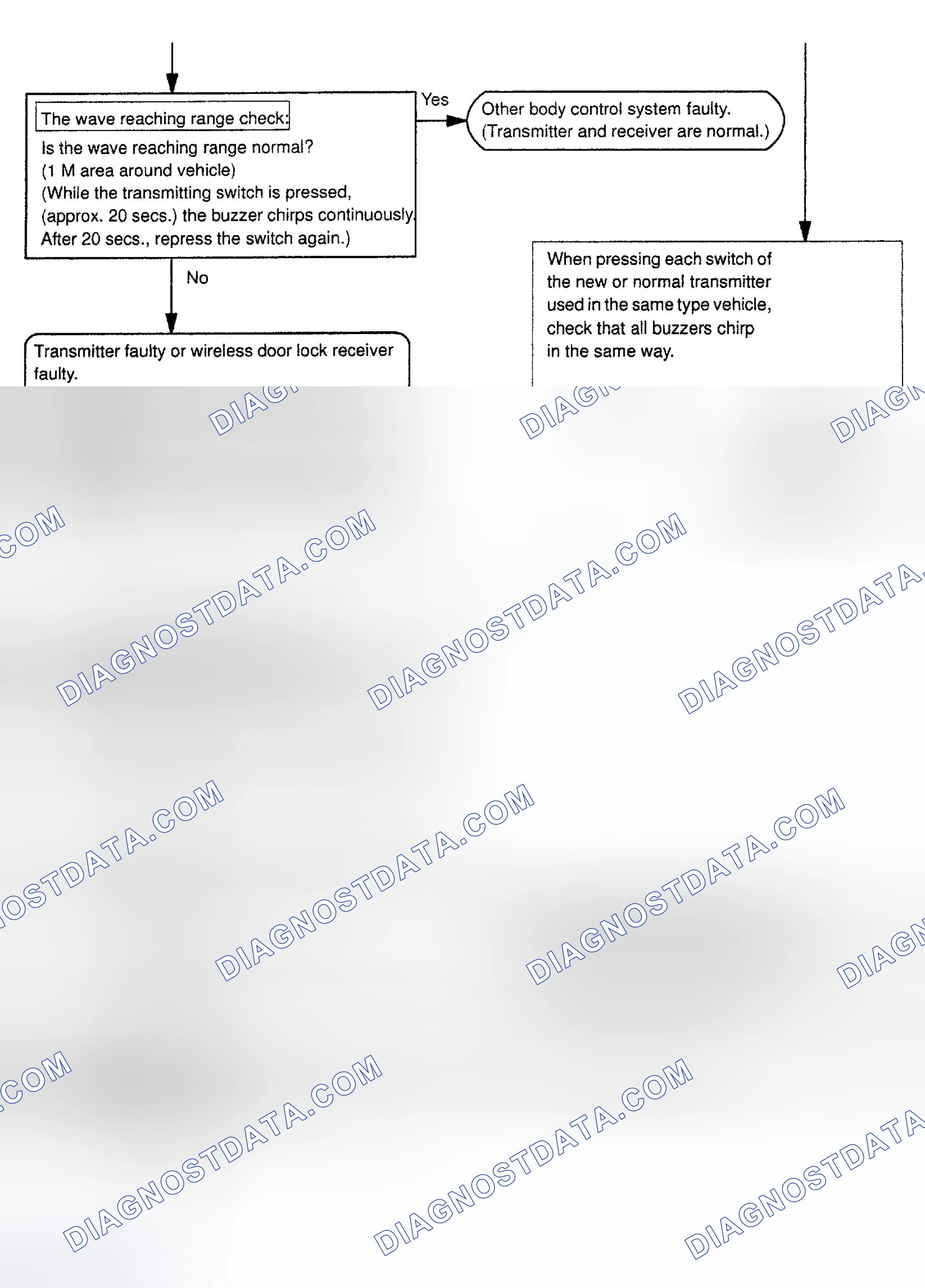 Scheme 60