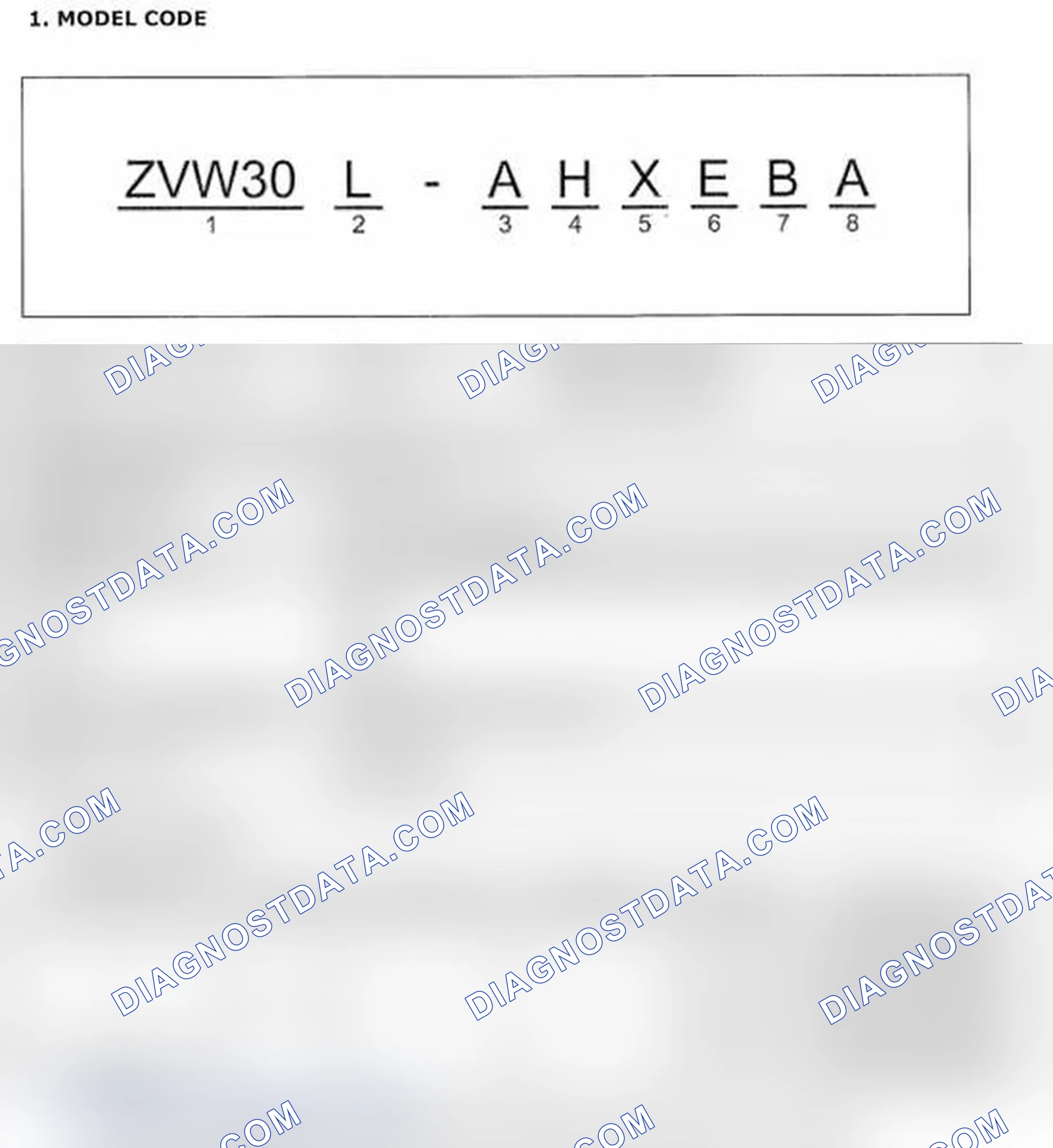 Scheme 1: MODEL CODE IDENTIFICATION & LINE-UP