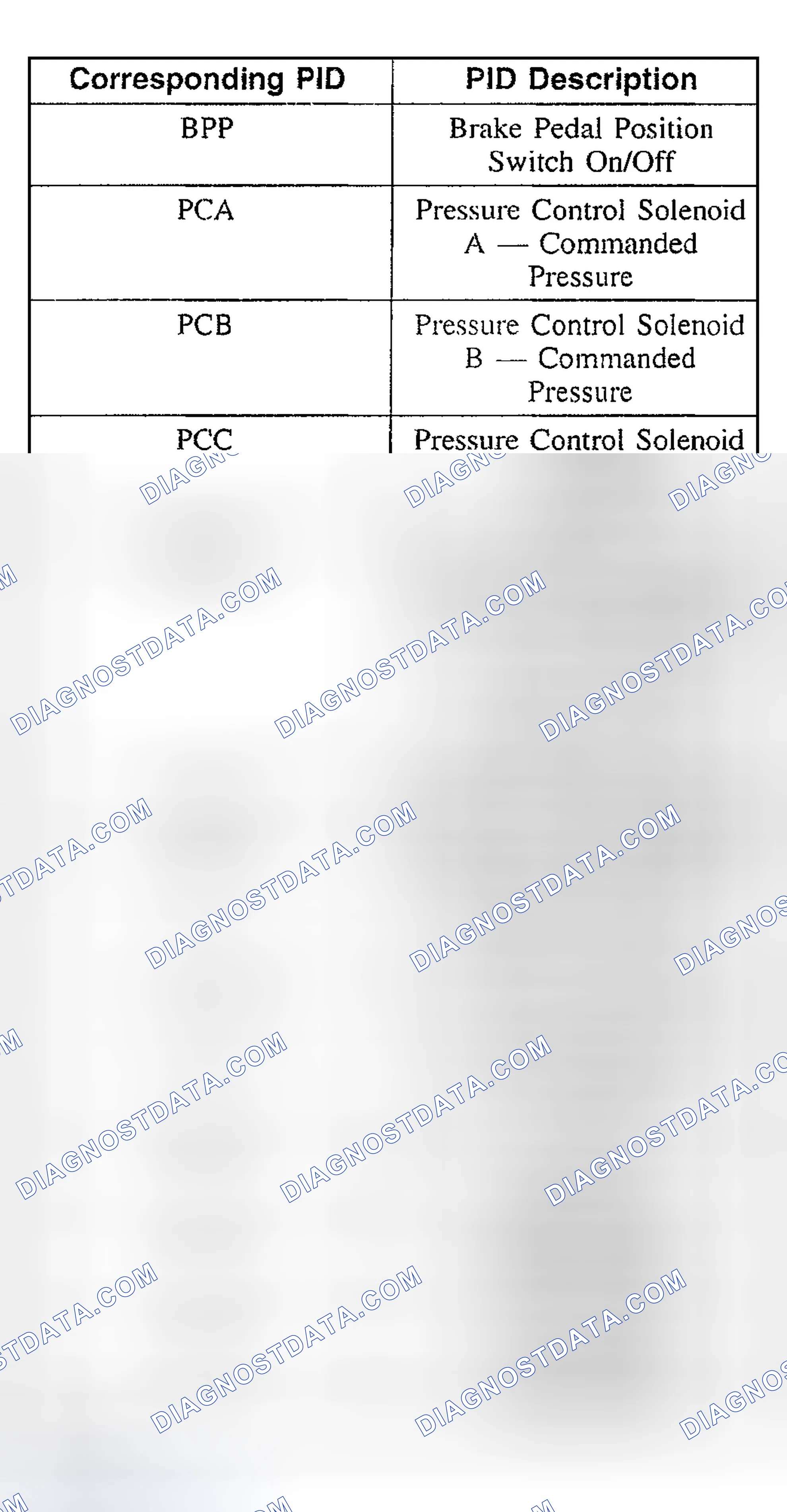 Scheme 608: Using Output State Control (OSC) and Accessing PIDs