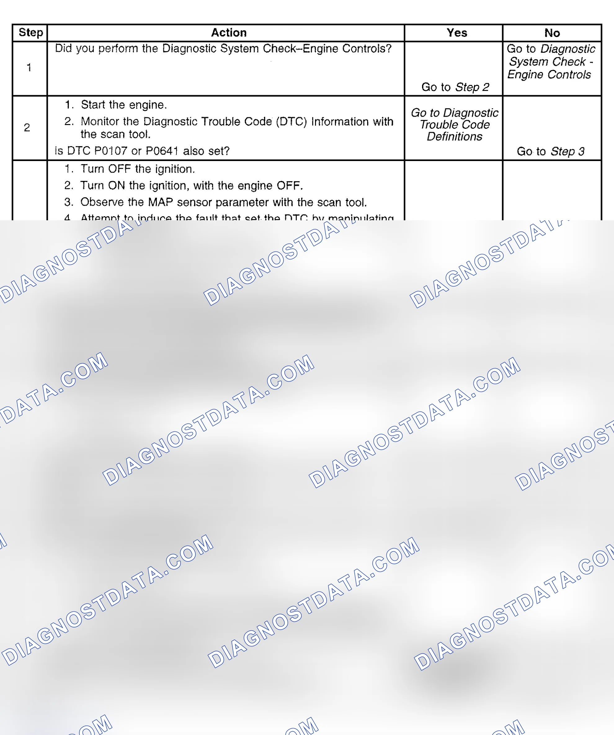 Scheme 466: Diagnostic Procedure