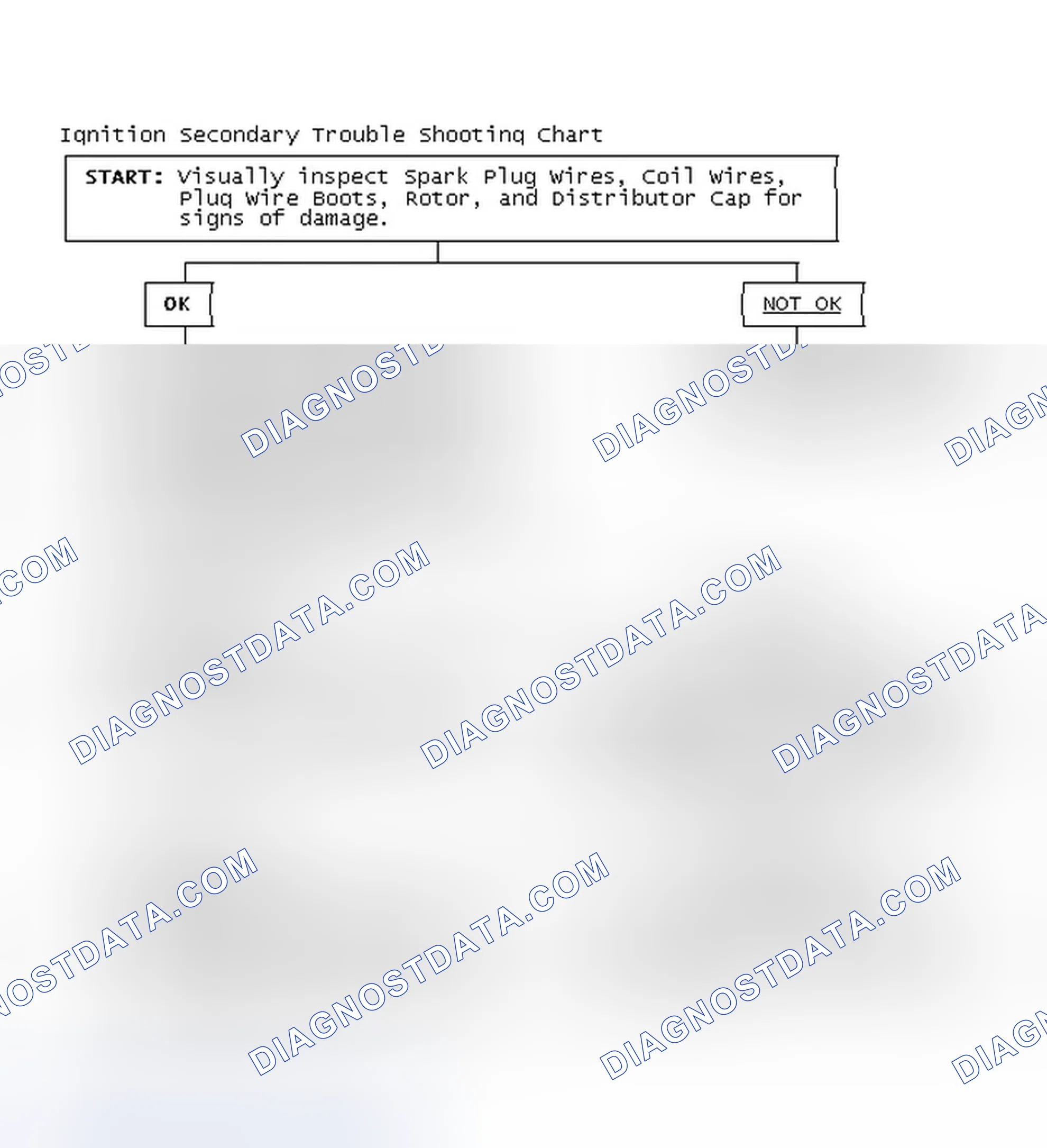 Scheme 1: Ignition Secondary Trouble Shooting Chart