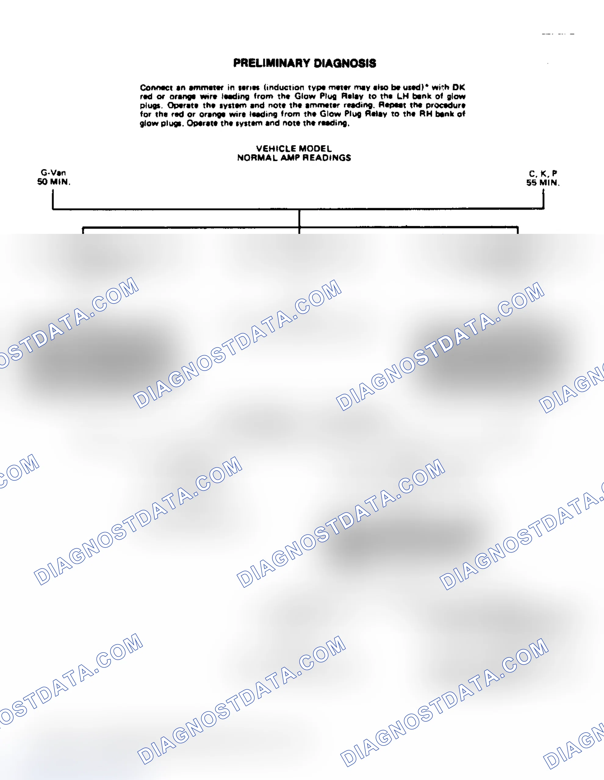 Scheme 38: Preliminary Diagnosis