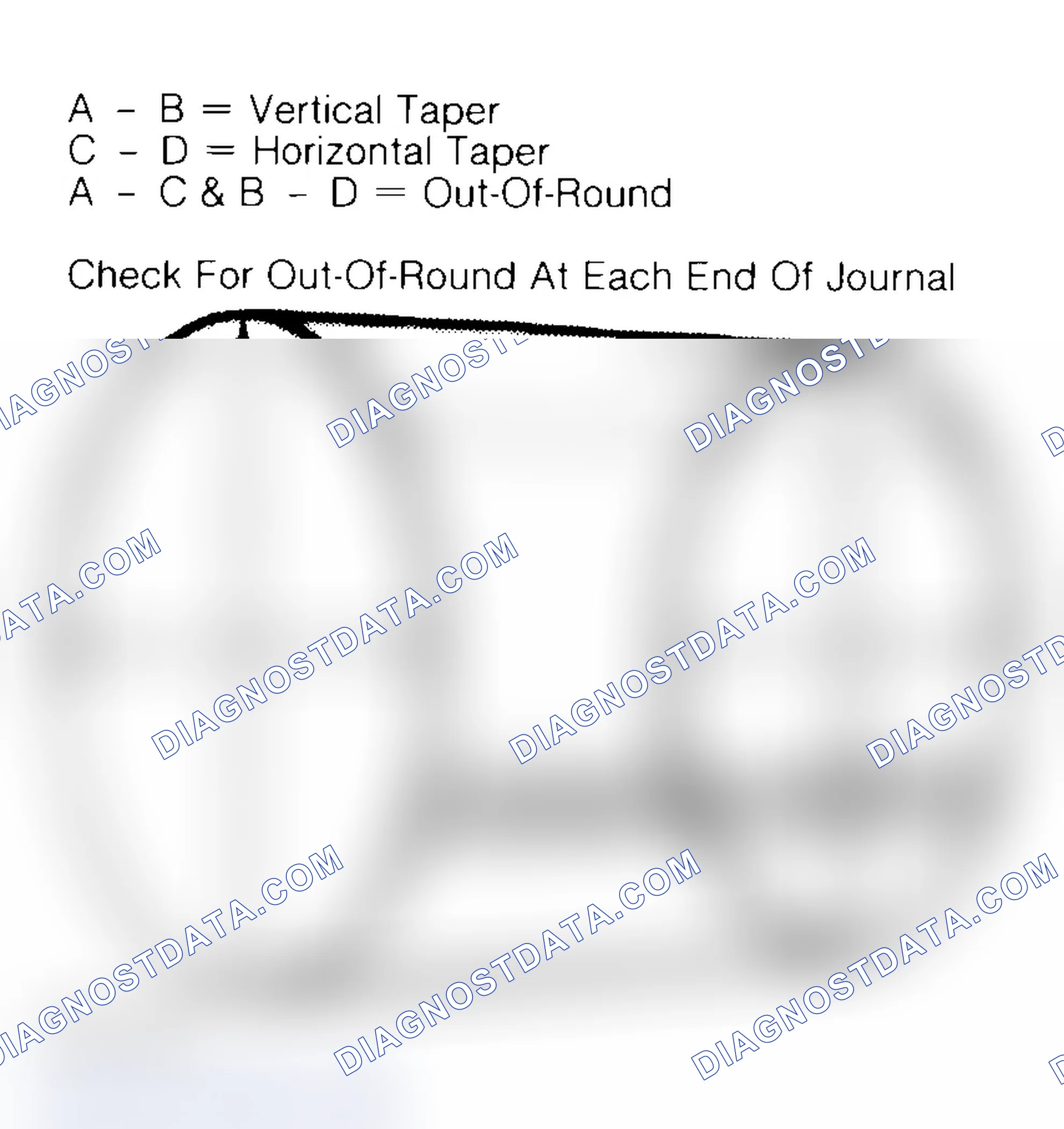 Scheme 22: Measuring Crankshaft Journals