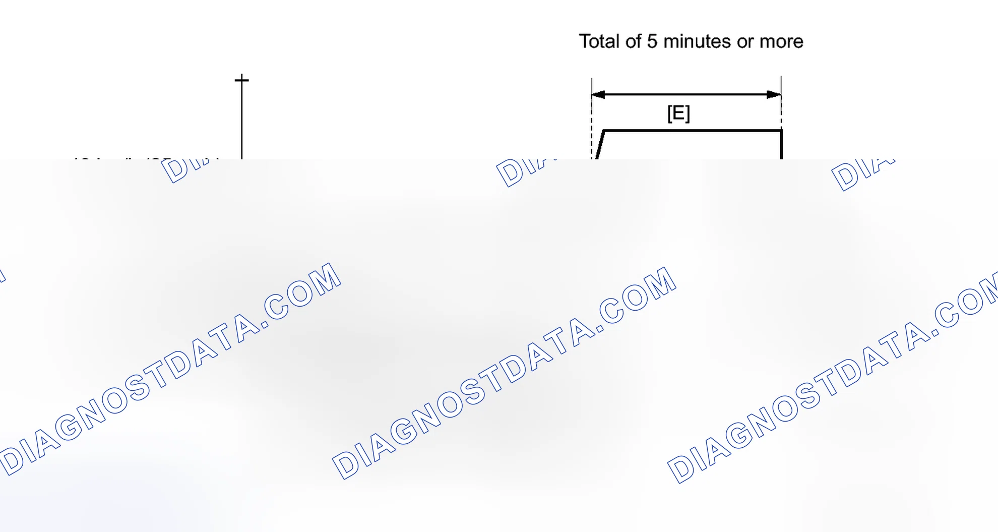 Scheme 182: CONFIRMATION DRIVING PATTERN