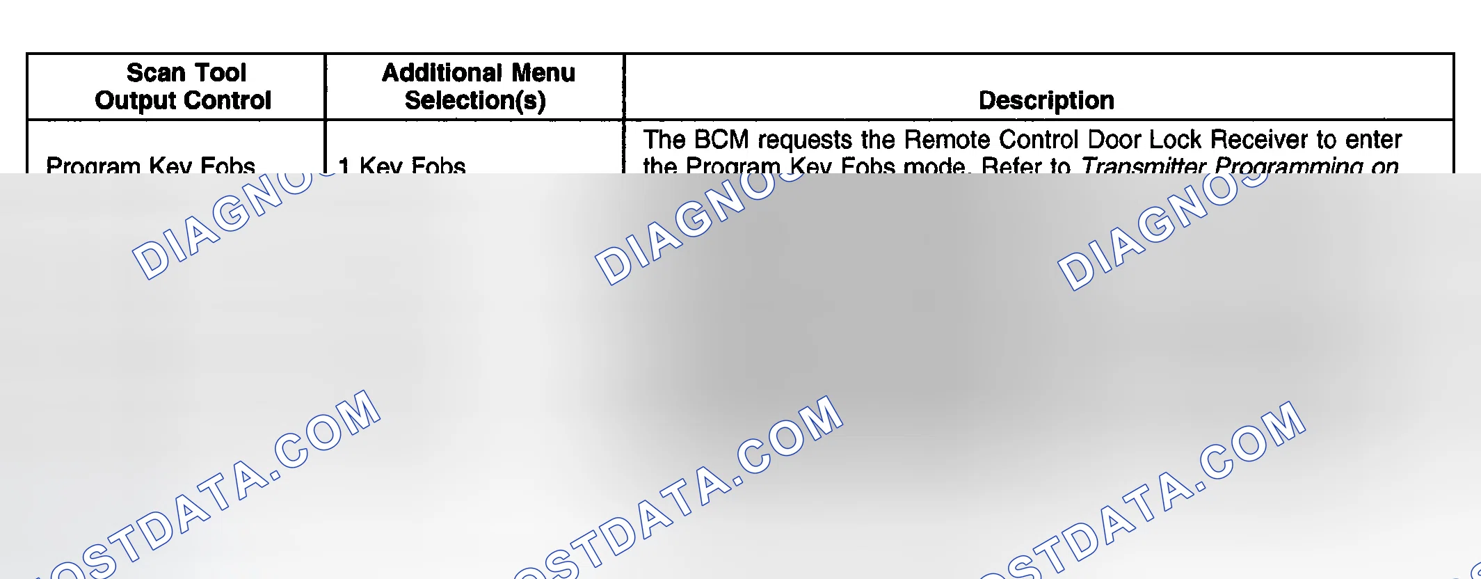 Scheme 2: Scan Tool Output Controls