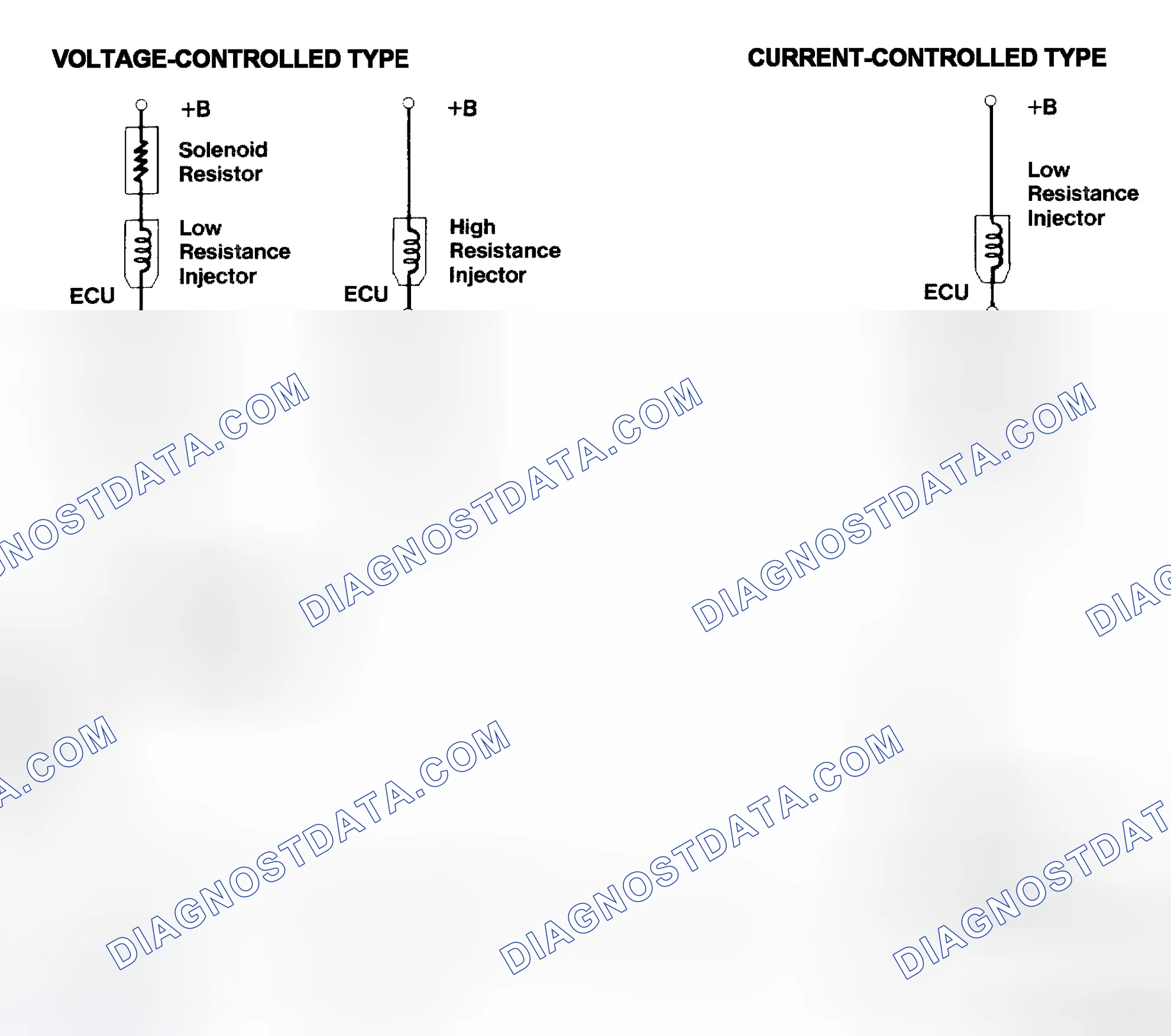 Scheme 4: Injector Driver Types - Current and Voltage