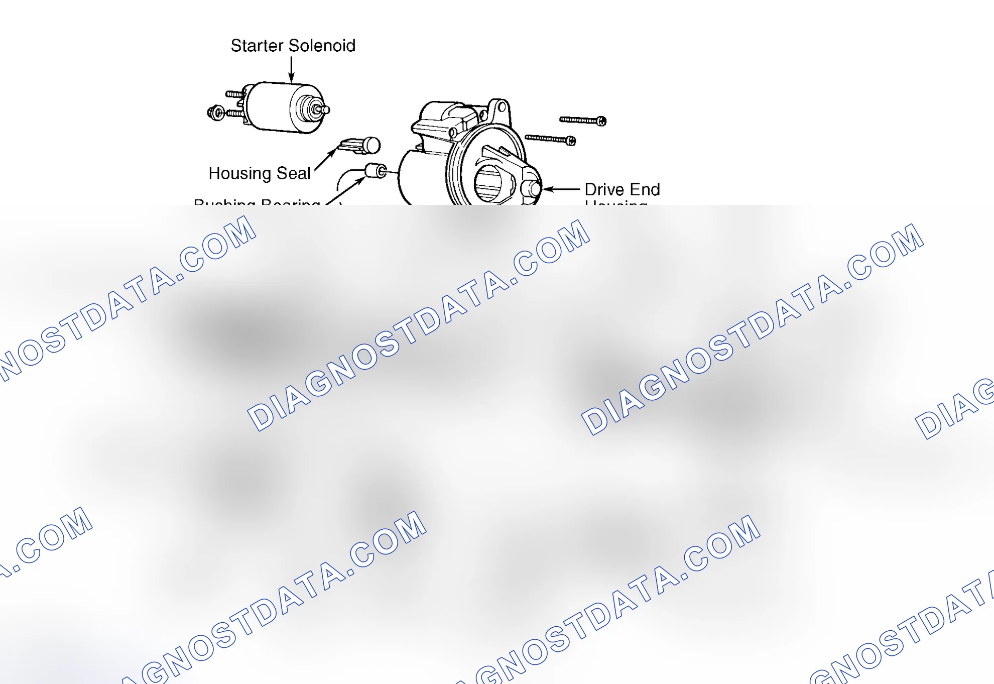 Scheme 4: Disassembly