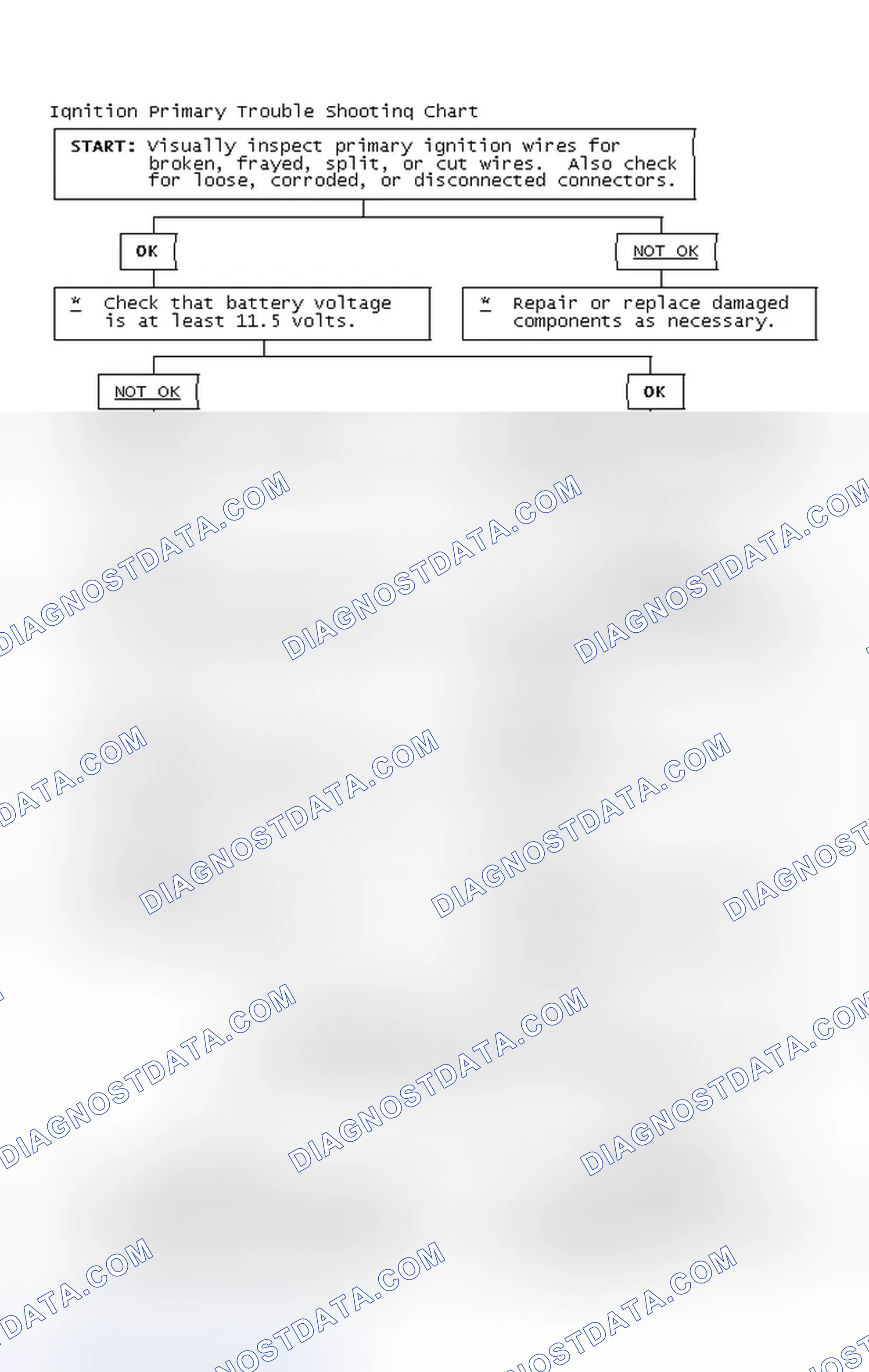 Scheme 4: Ignition Primary Trouble Shooting Chart