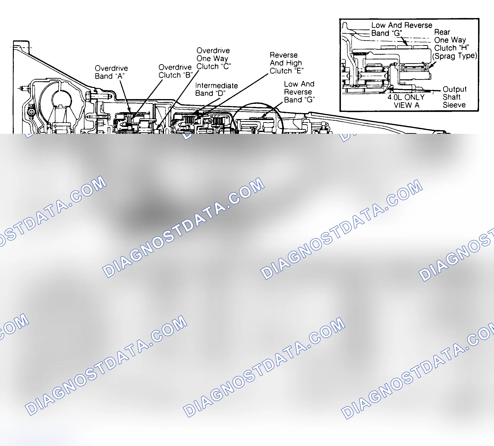 Scheme 5: Clutch & Band Application Chart