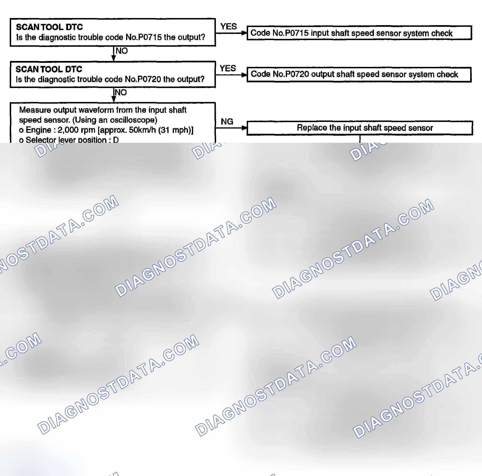 Scheme 33