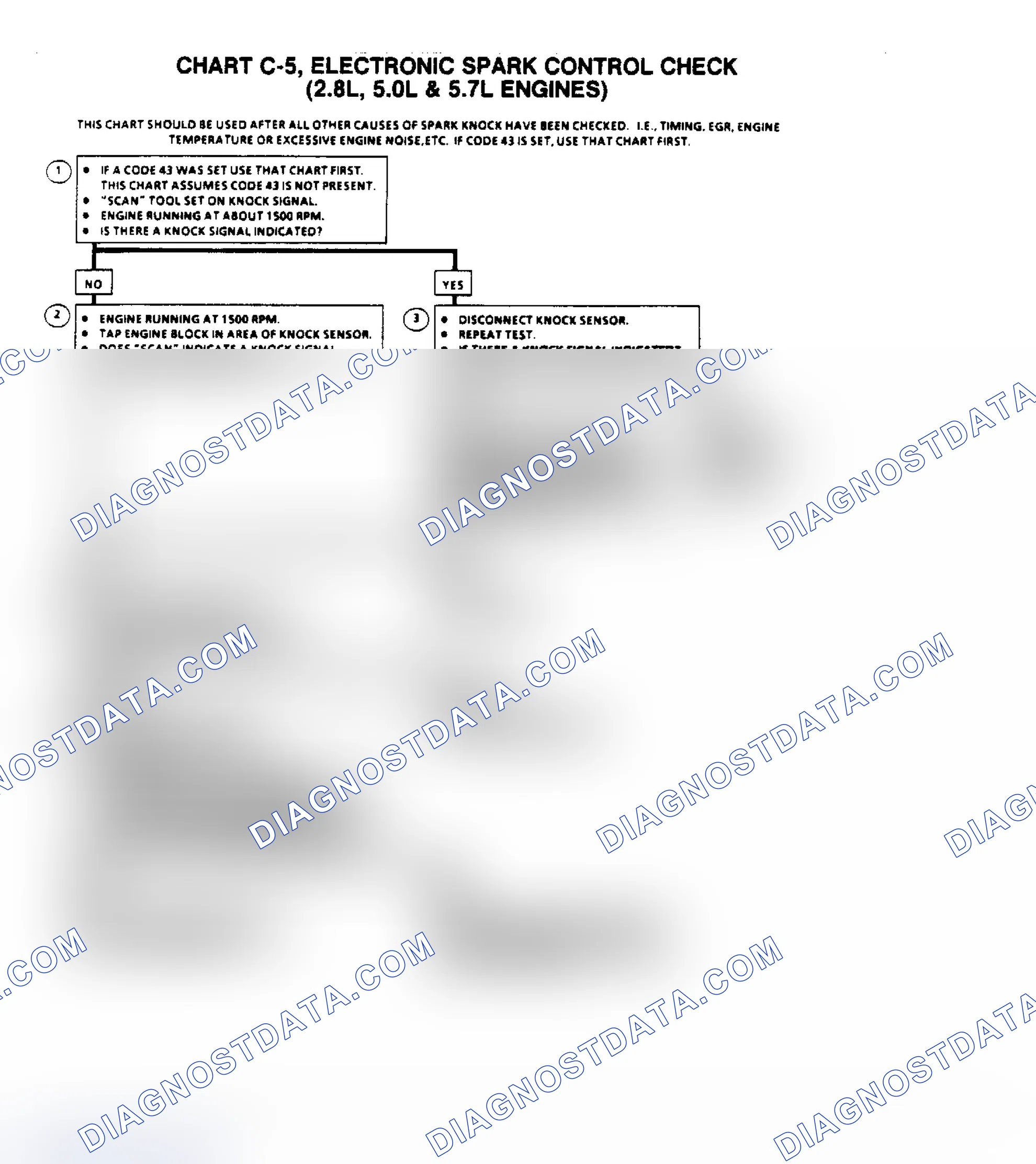 Scheme 644: Flow Chart C5, Electronic Spark Control Check (All Engines)