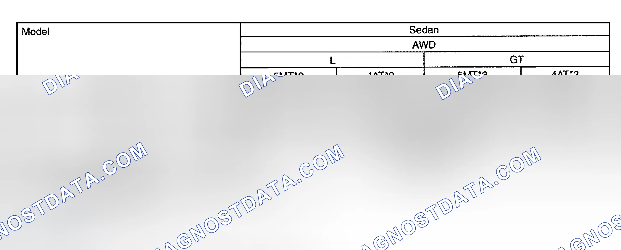 Scheme 18: Weight Specifications Chart