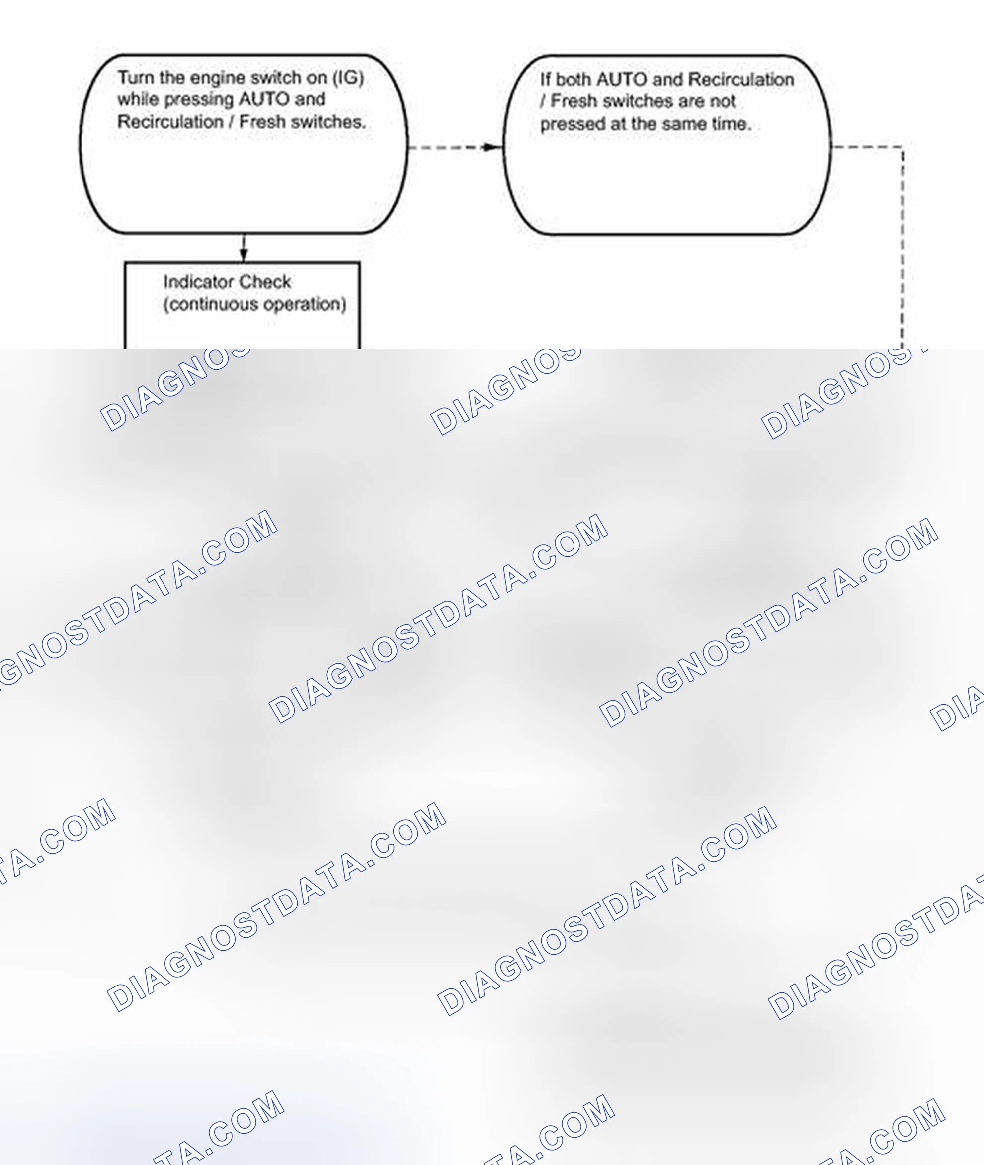 Scheme 182: CHECK MODE PROCEDURE