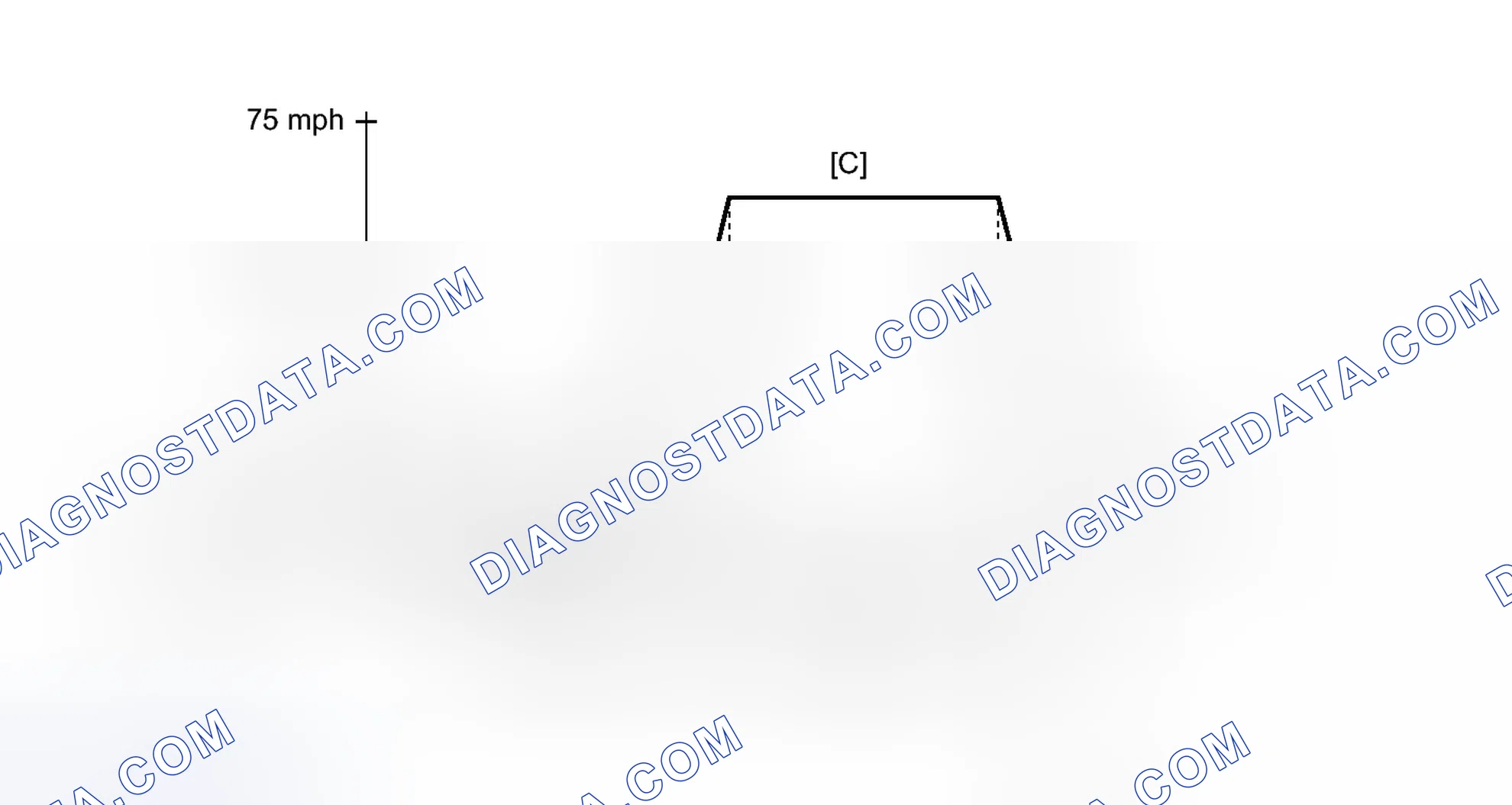 Scheme 168: CONFIRMATION DRIVING PATTERN