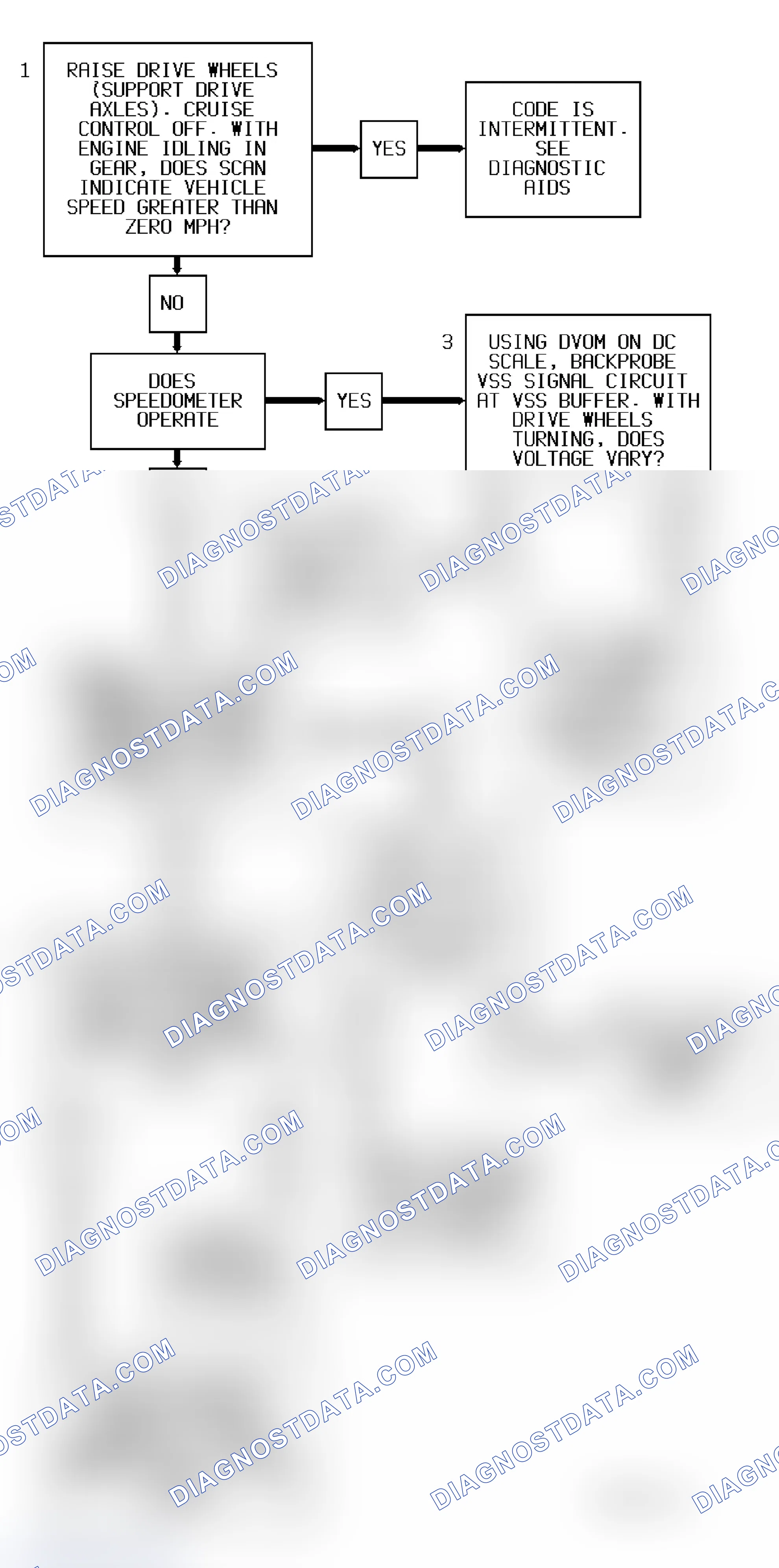 Scheme 326: Code 24 Flow Chart (All Models) Vehicle Speed Sensor