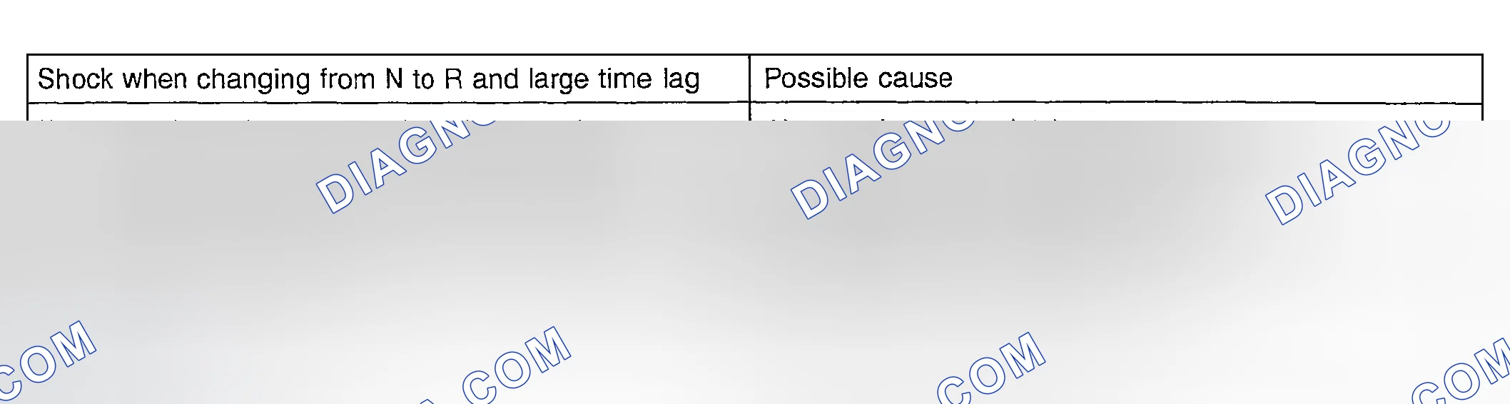 Scheme 66: Shocks When Changing From Neutral-To-Reverse & Large Time Lag Possible Causes Table