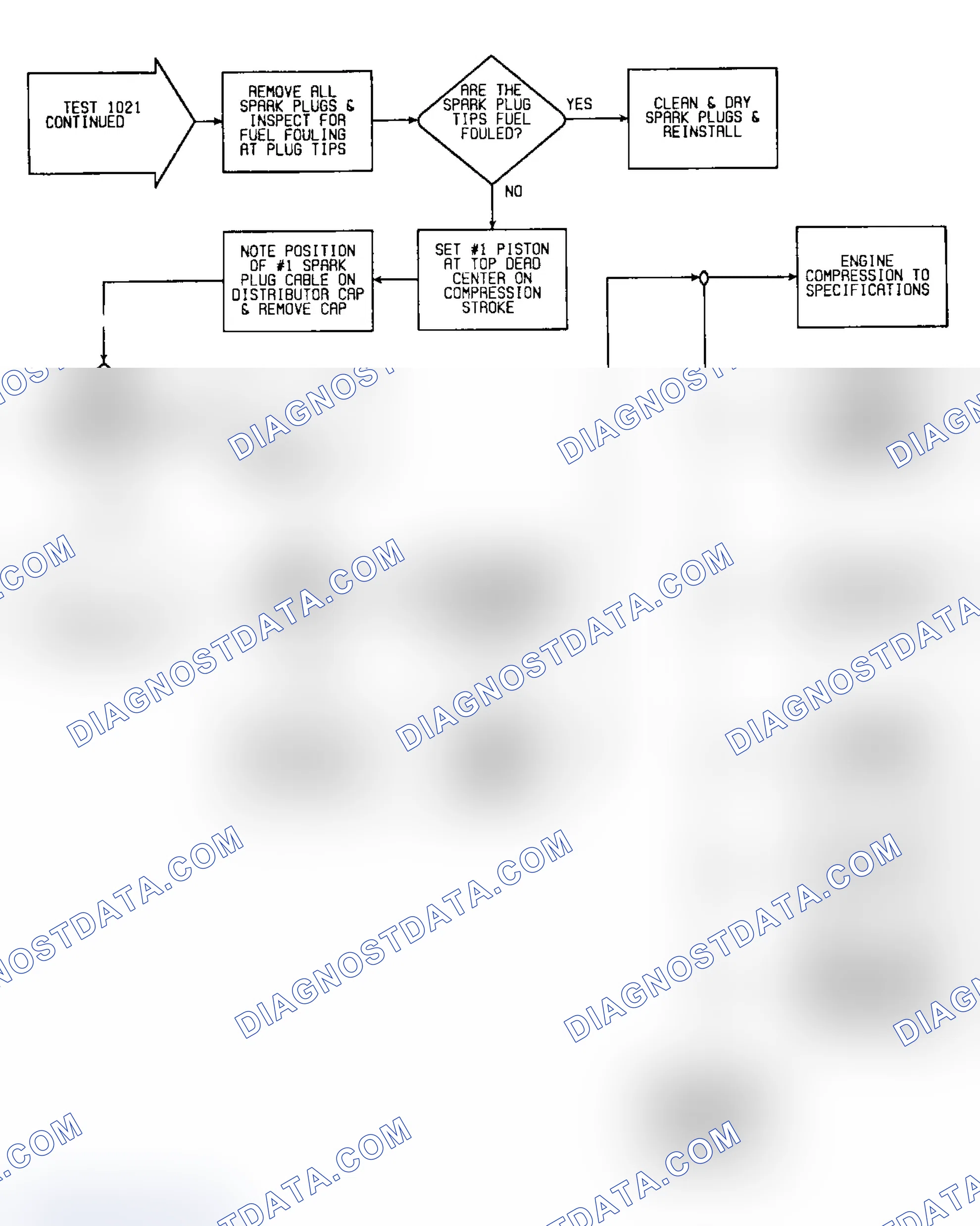 Scheme 34: Fault 1021: Flow Chart Engine Failed To Start (2 of 2)